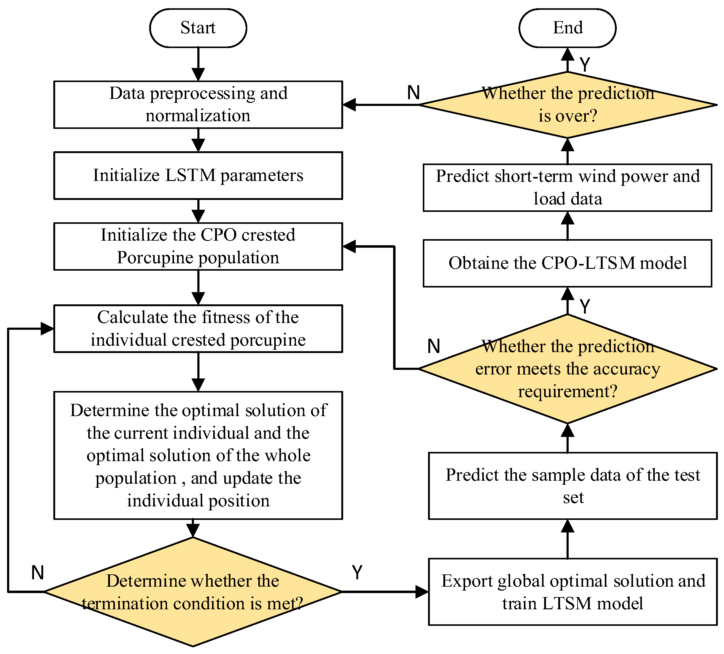 Energies 18 03567 g001