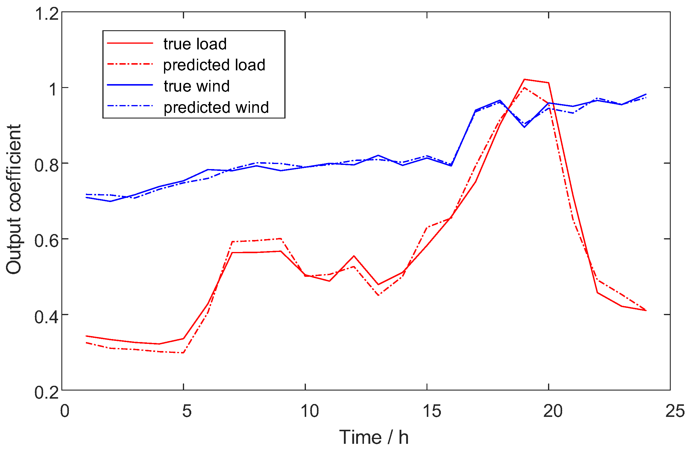 Energies 18 03567 g005