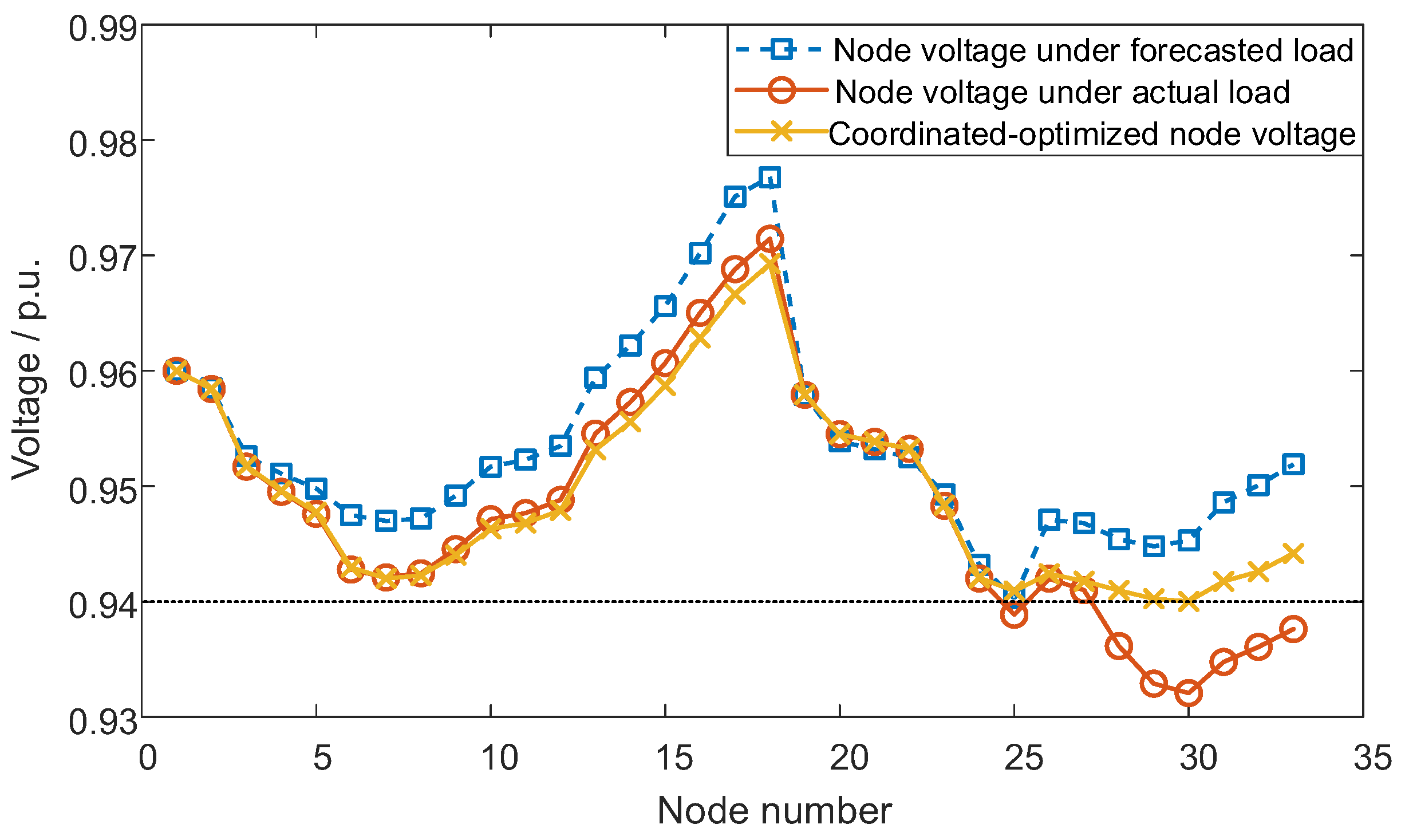 Energies 18 03567 g009