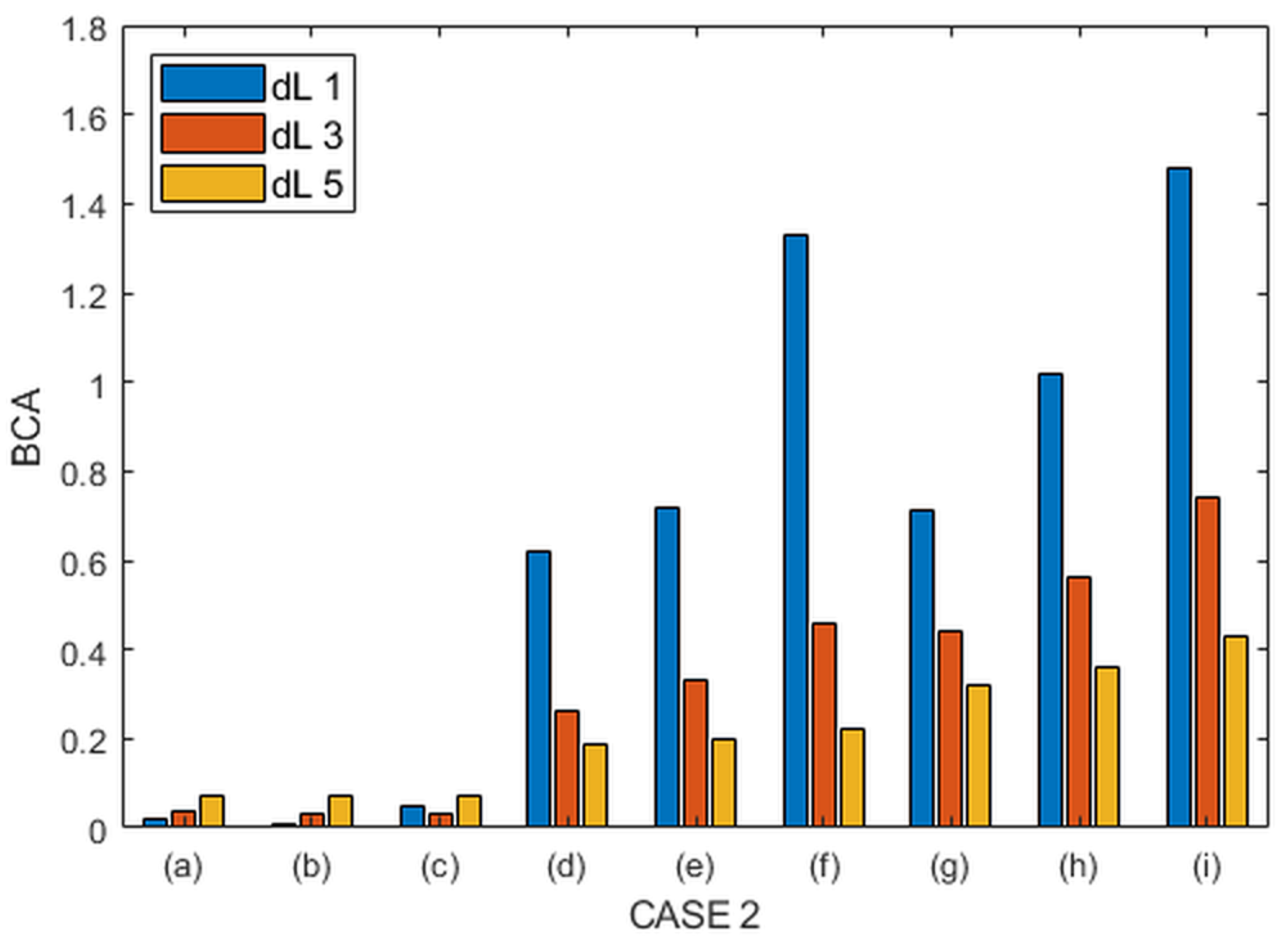 Energies 18 03568 g008