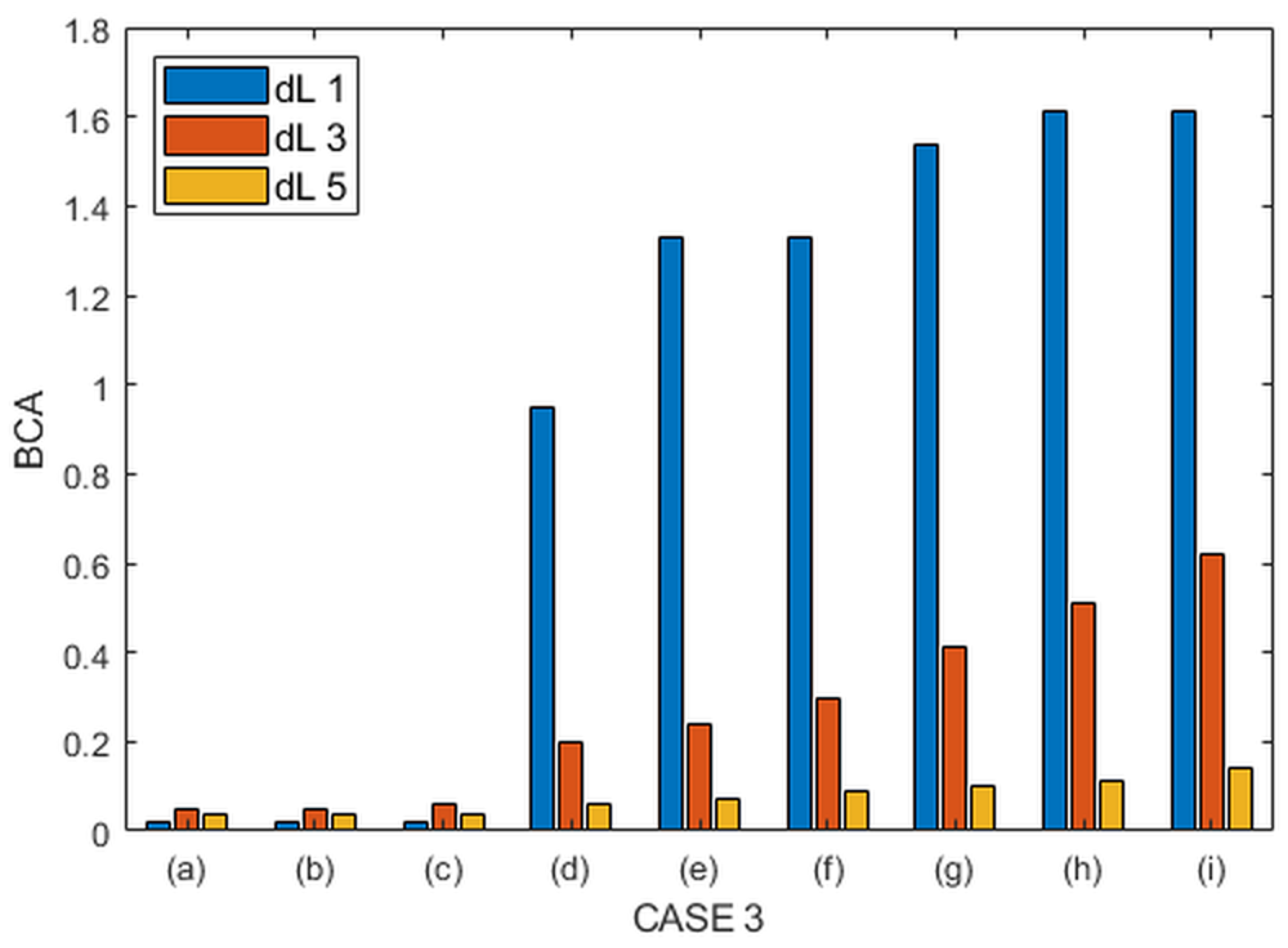 Energies 18 03568 g009