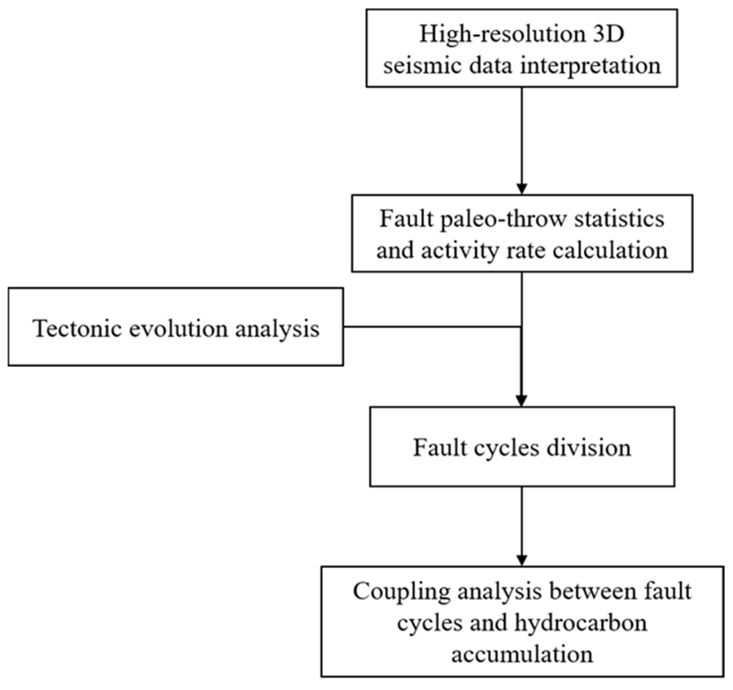 Energies 18 03571 g005