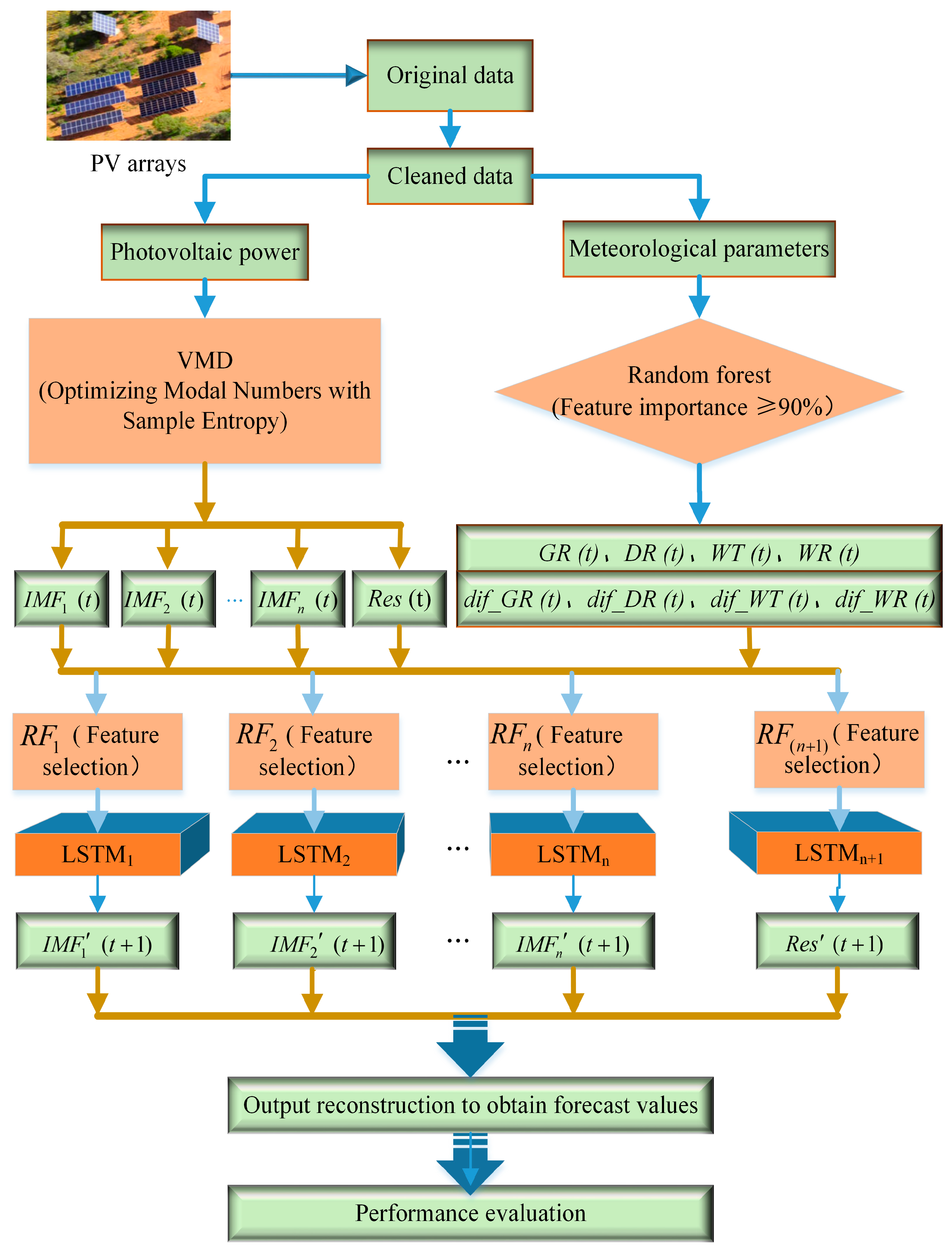 Energies 18 03572 g002