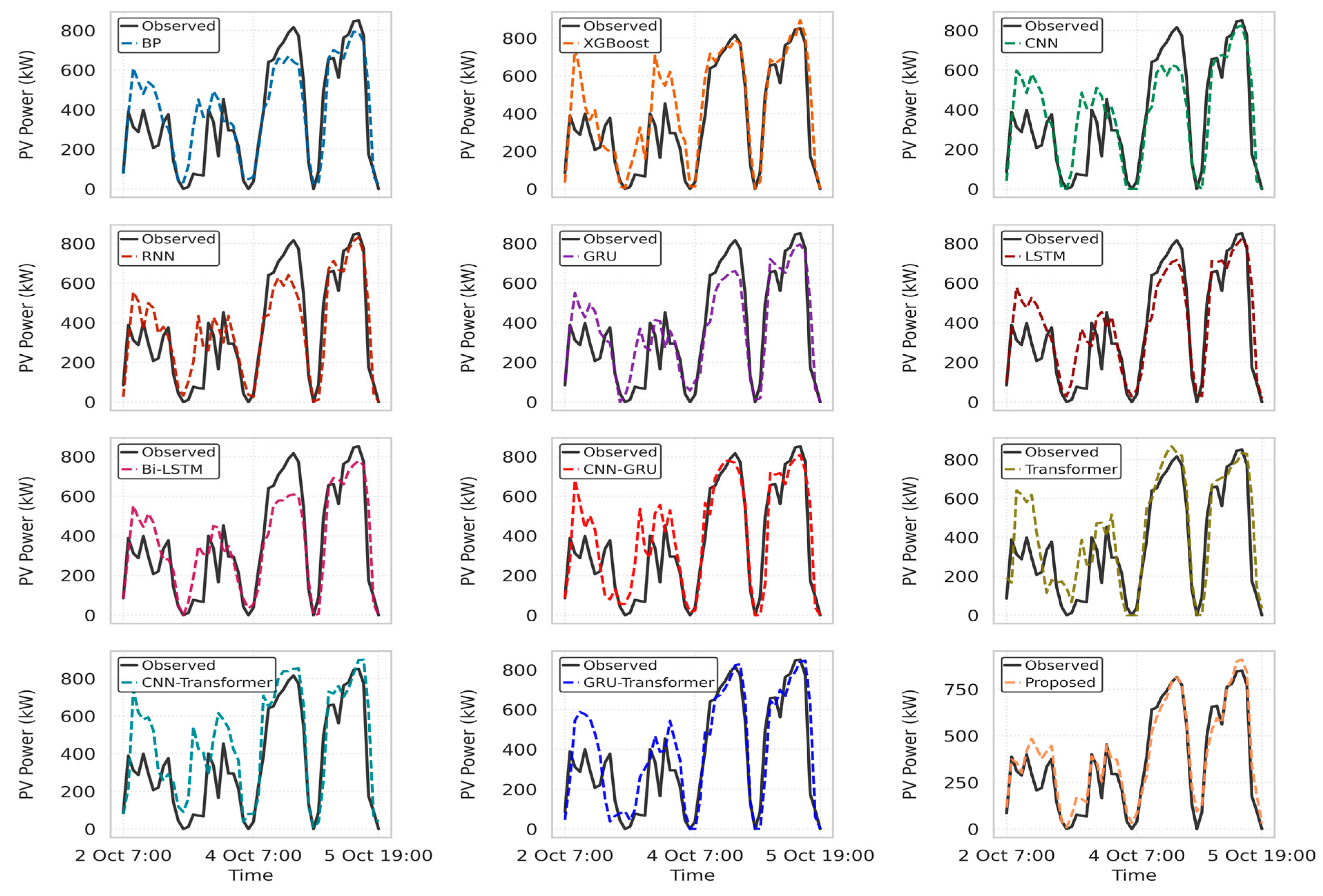 Energies 18 03572 g007