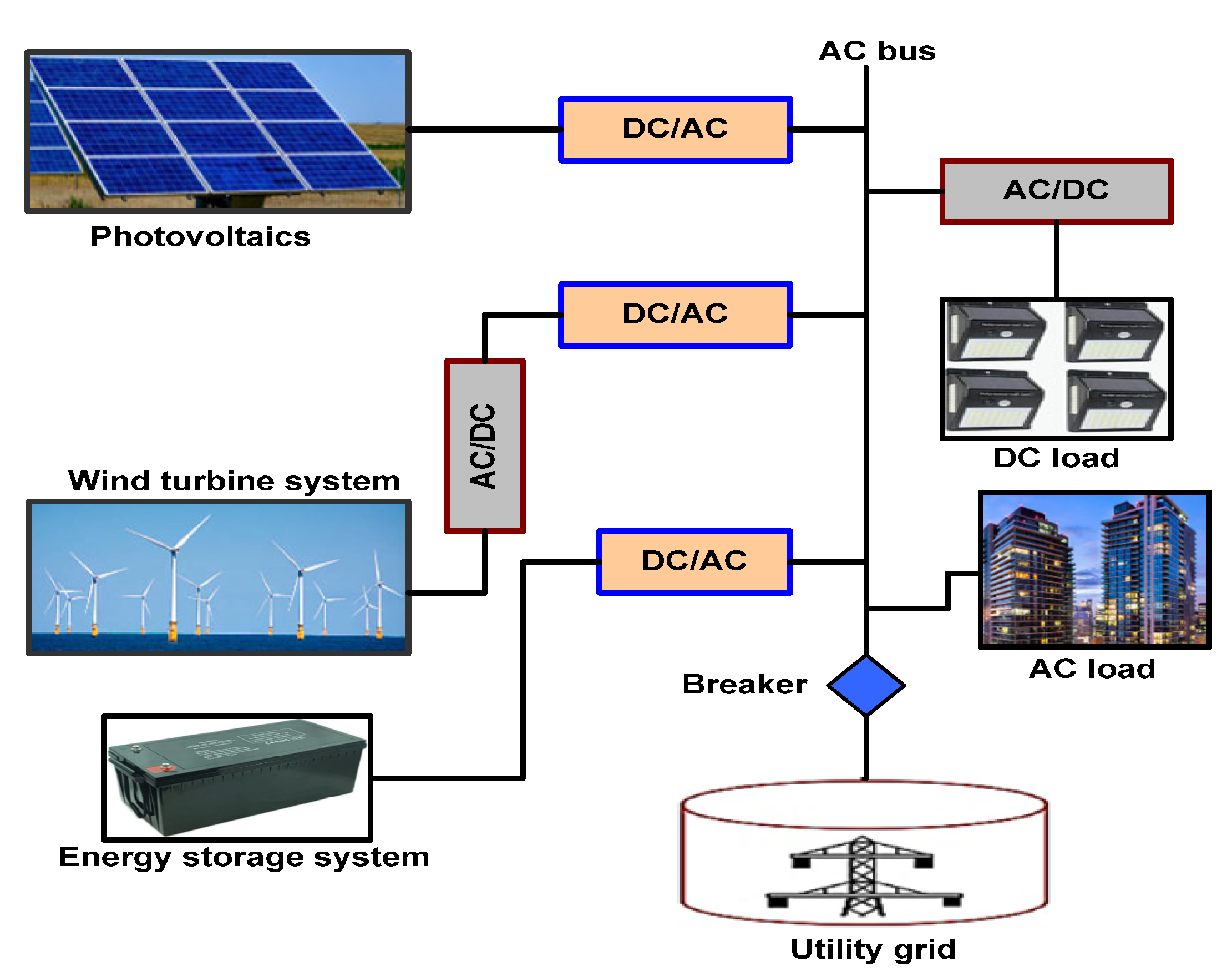 Energies 18 03576 g001
