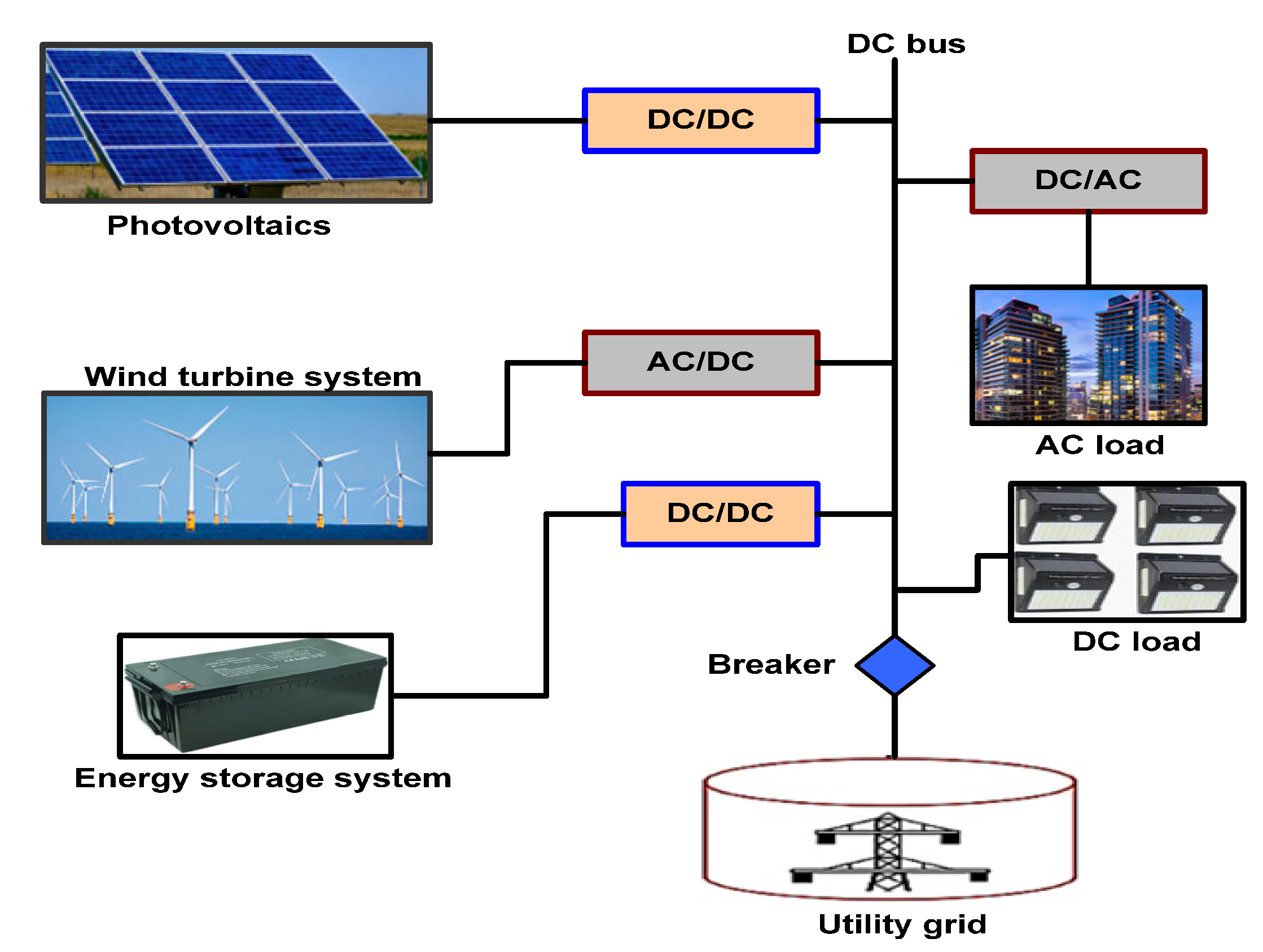 Energies 18 03576 g002