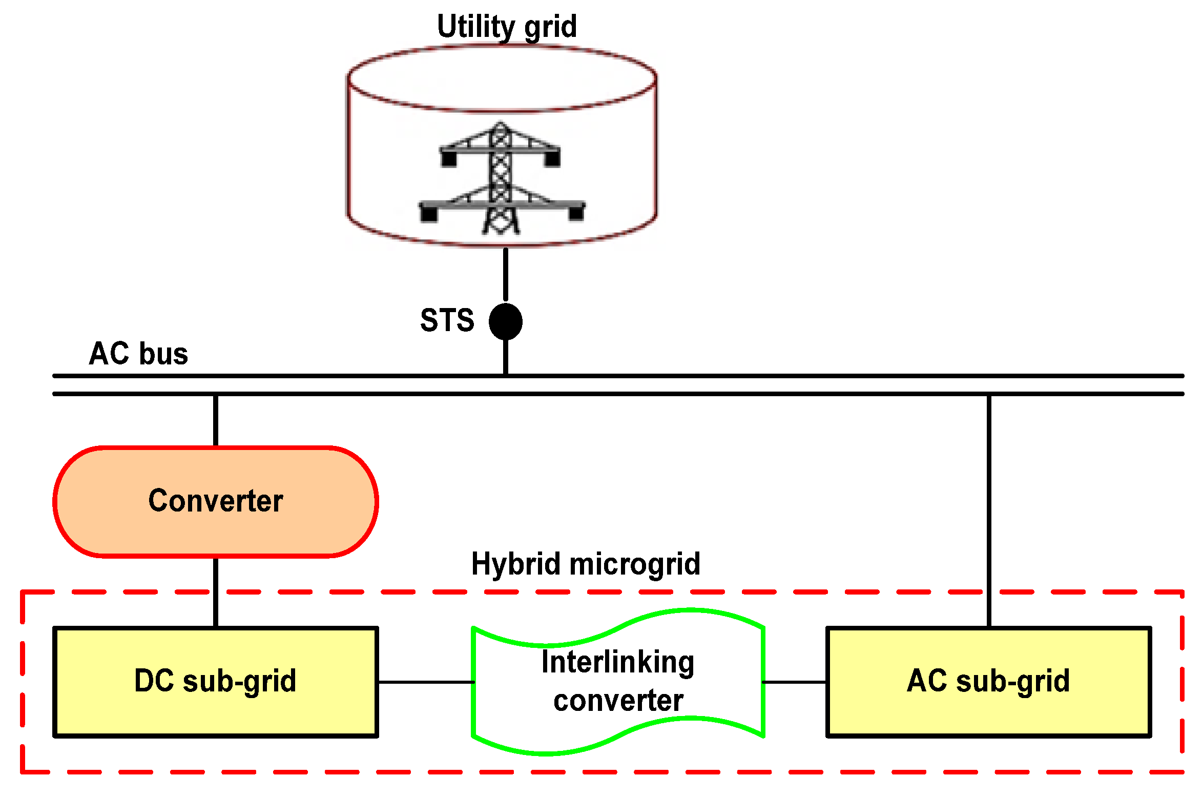 Energies 18 03576 g003