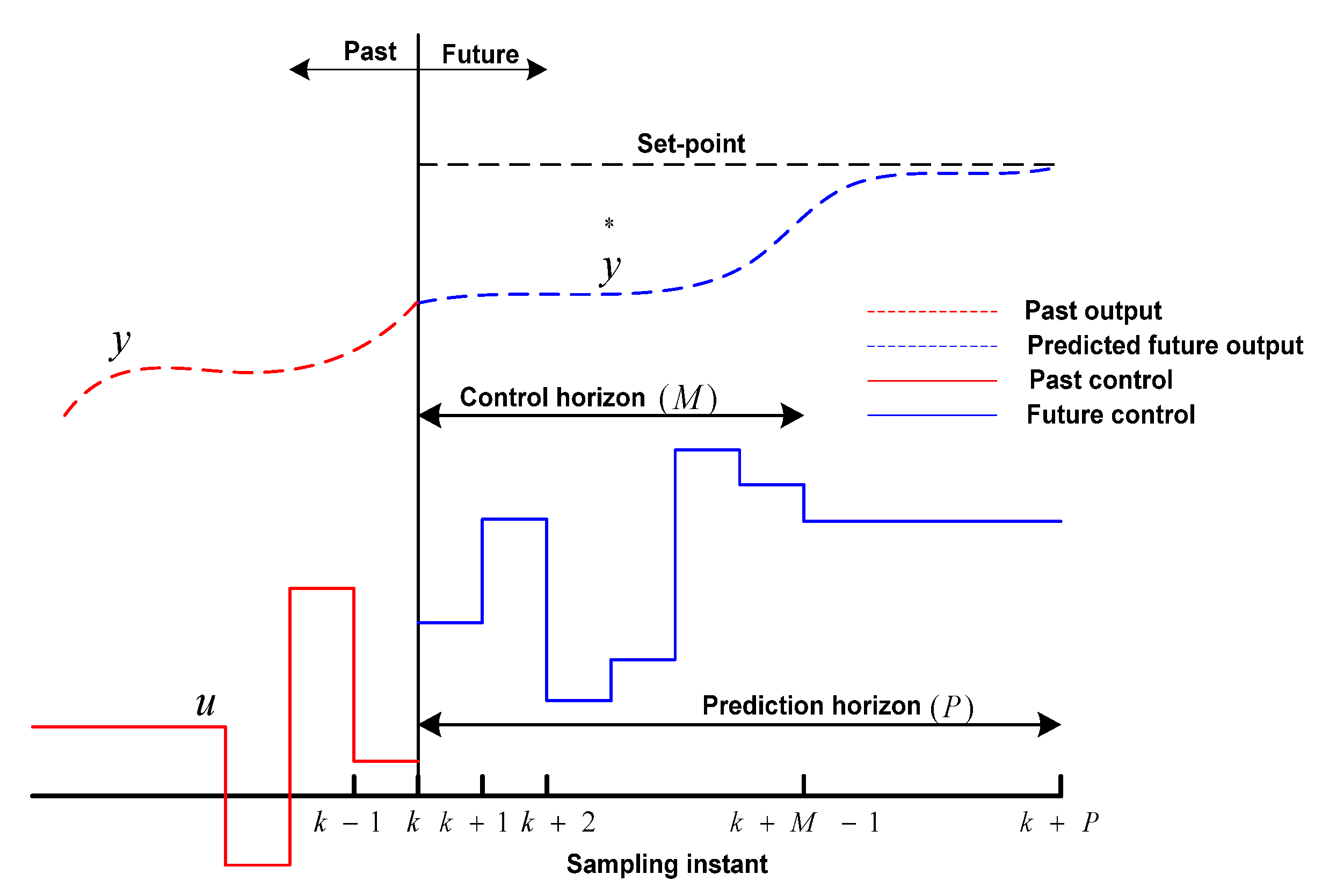 Energies 18 03576 g007