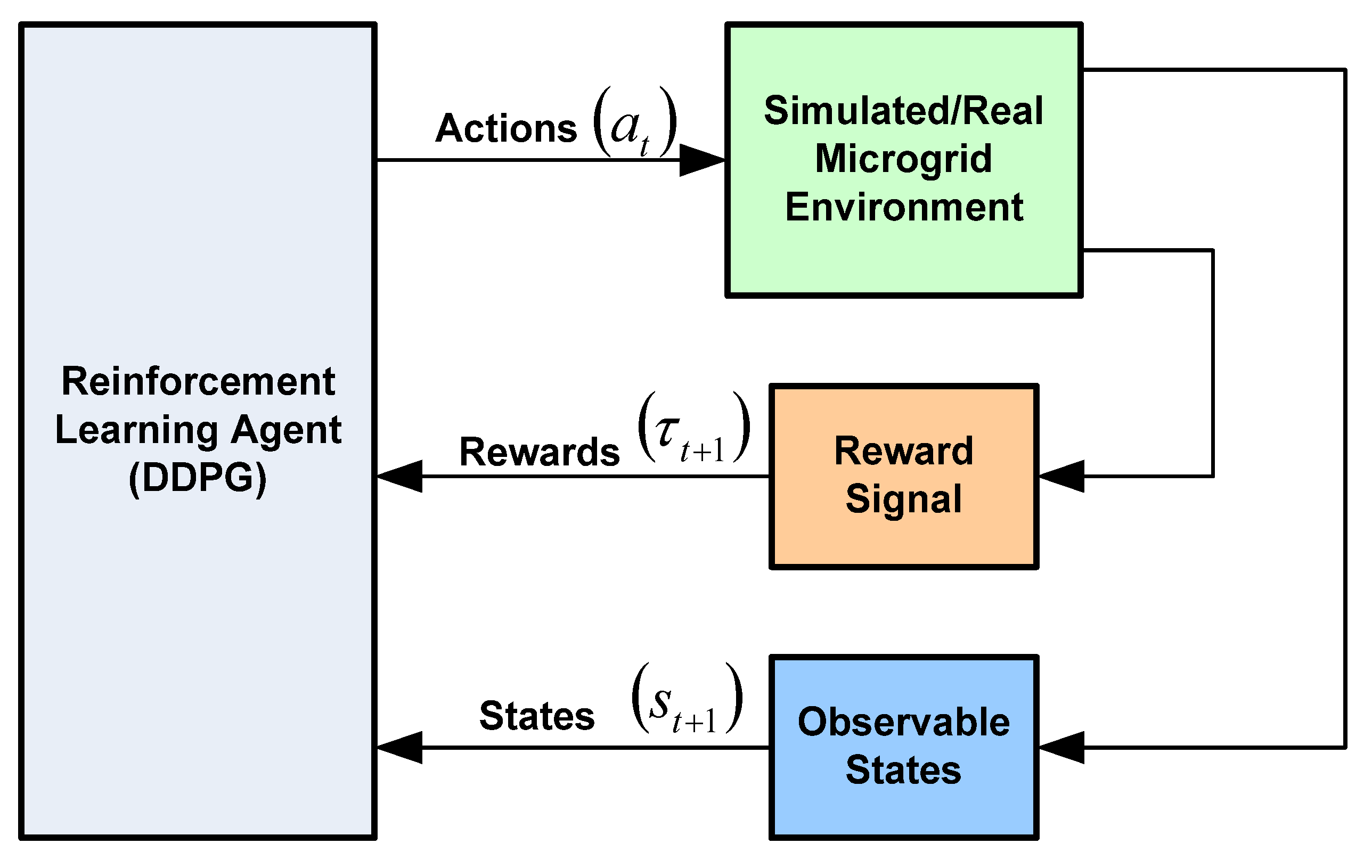 Energies 18 03576 g010