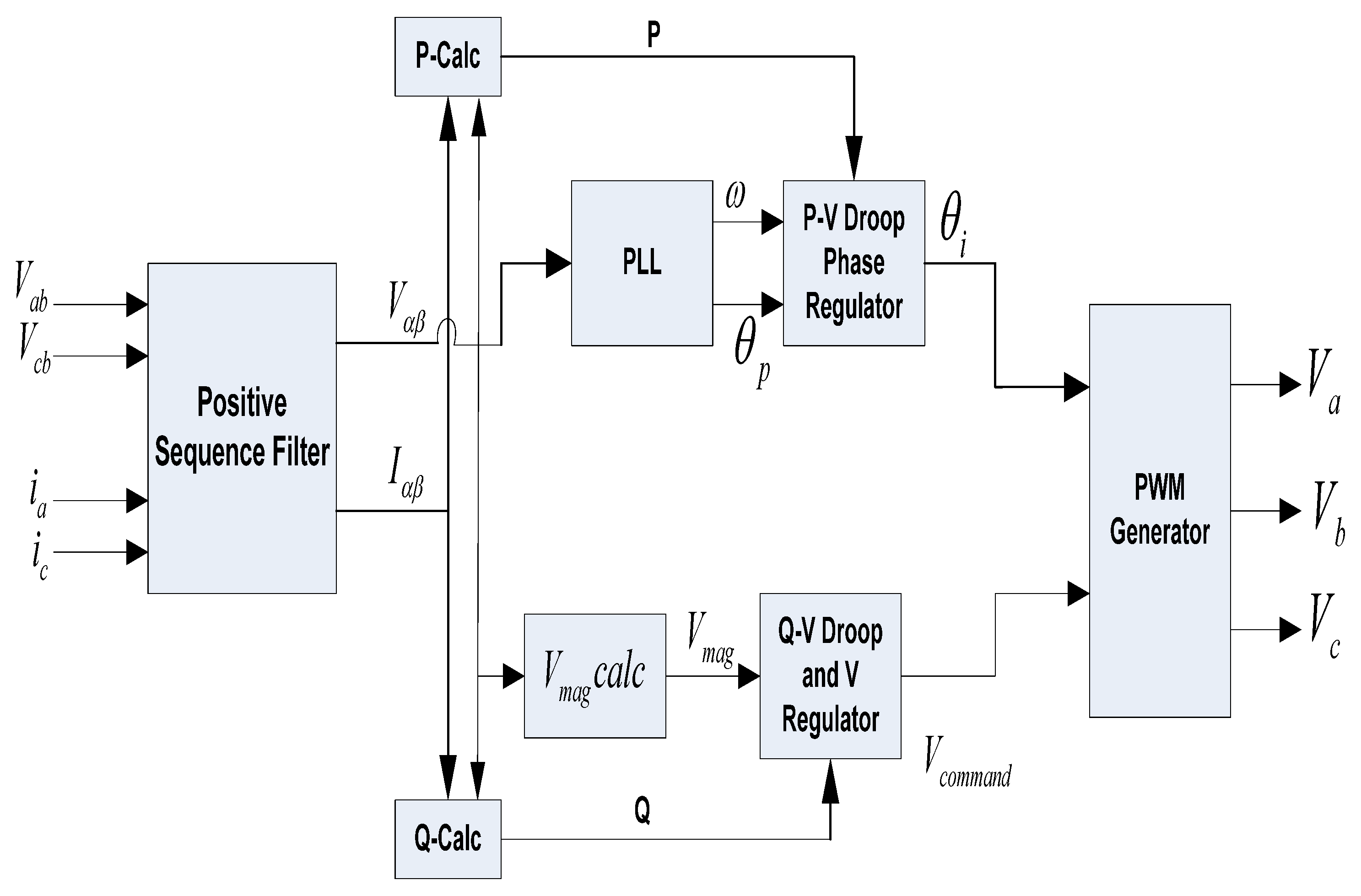 Energies 18 03576 g012