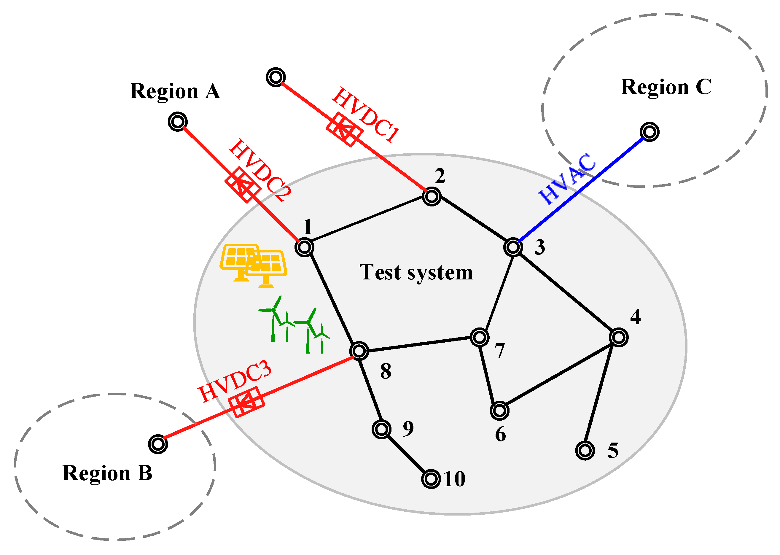 Energies 18 03577 g003