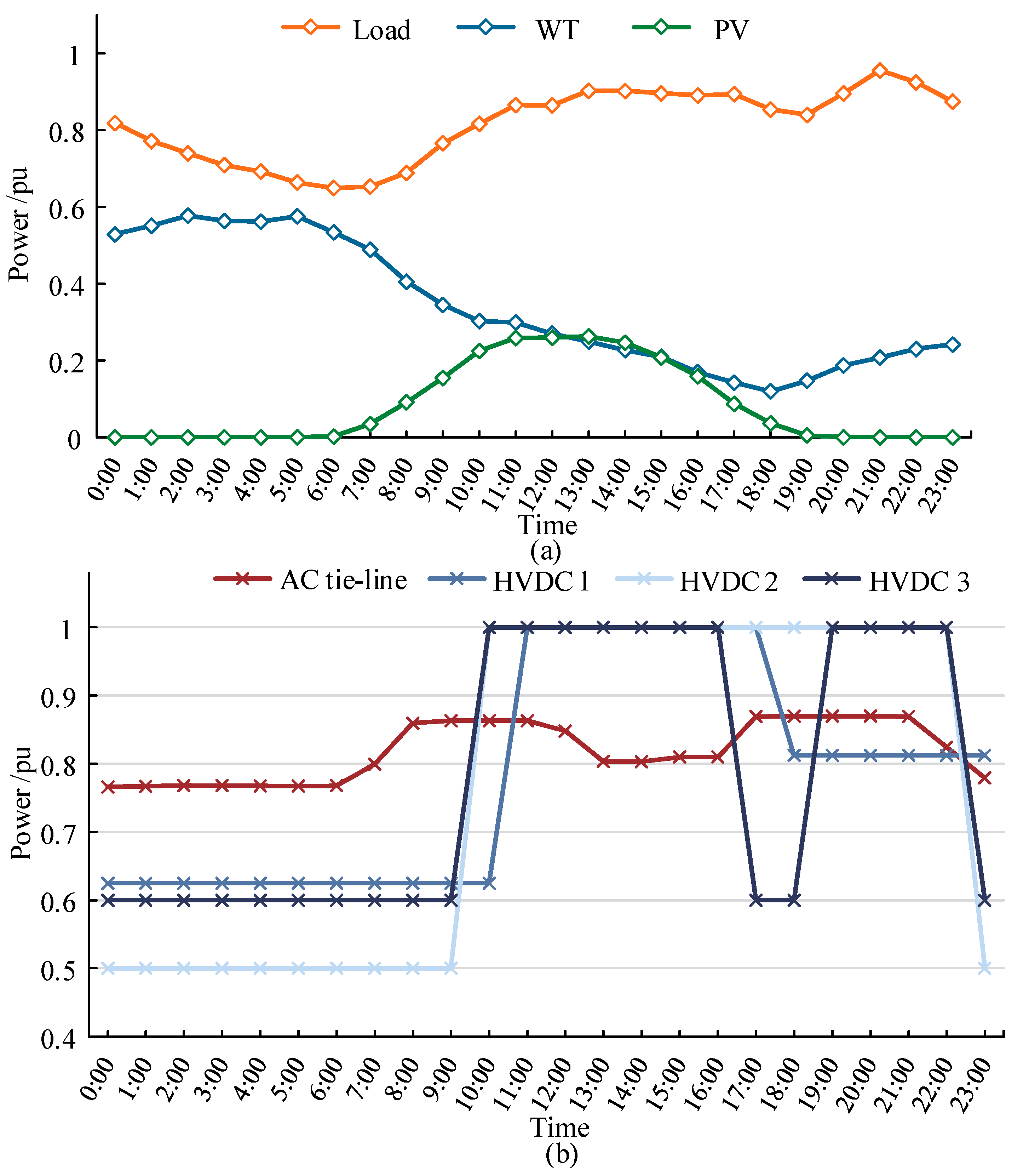 Energies 18 03577 g005
