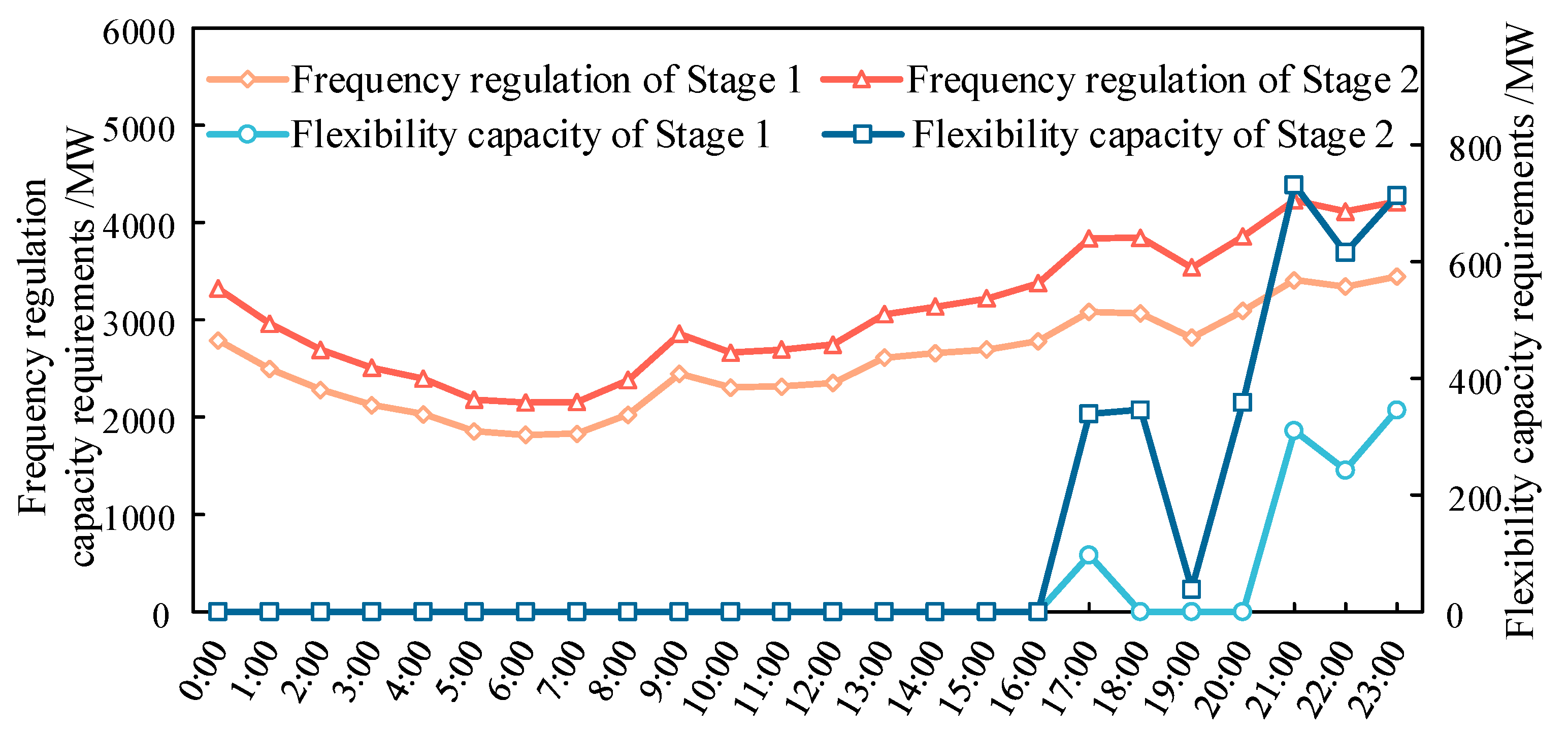 Energies 18 03577 g006