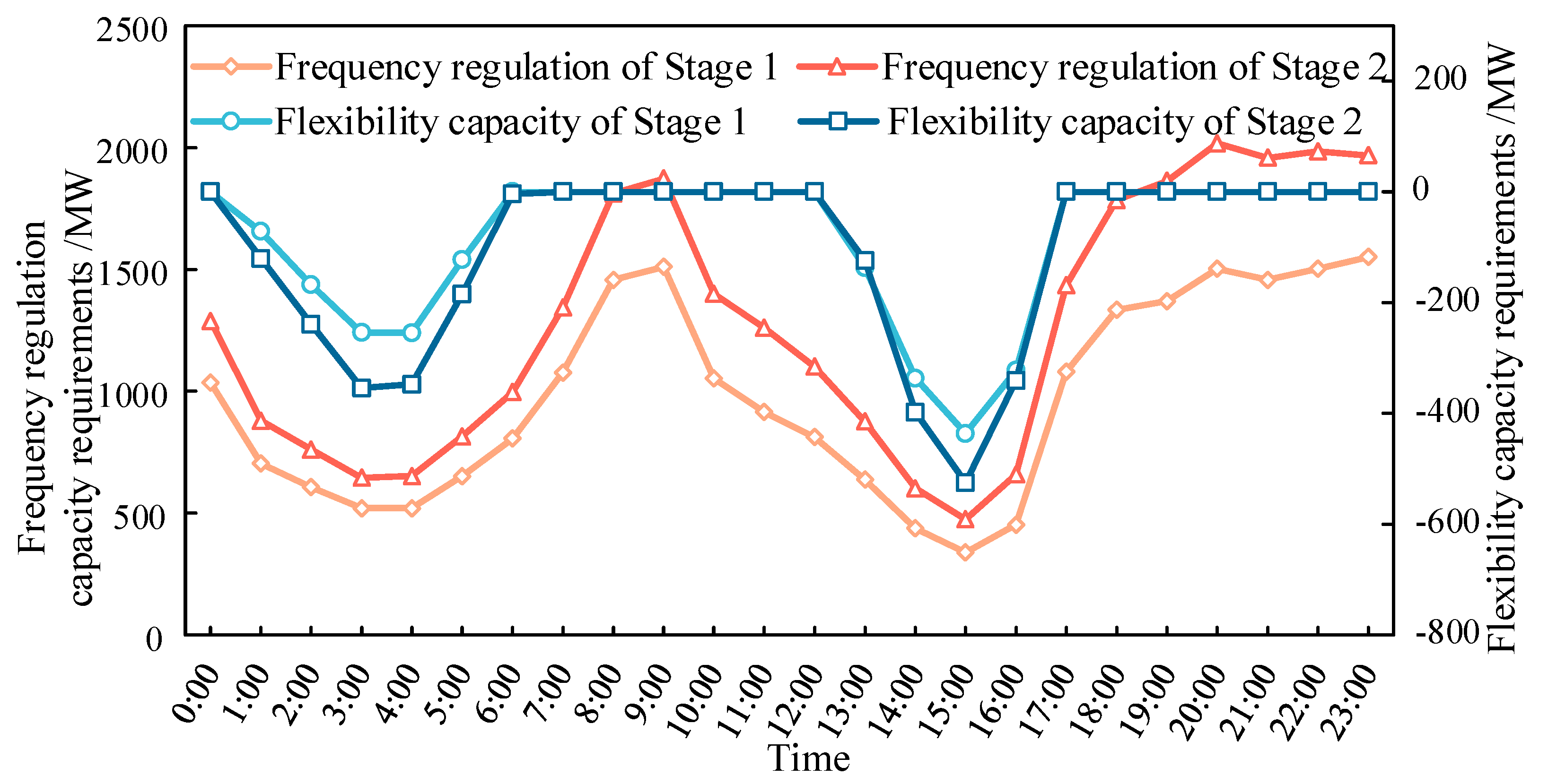 Energies 18 03577 g009