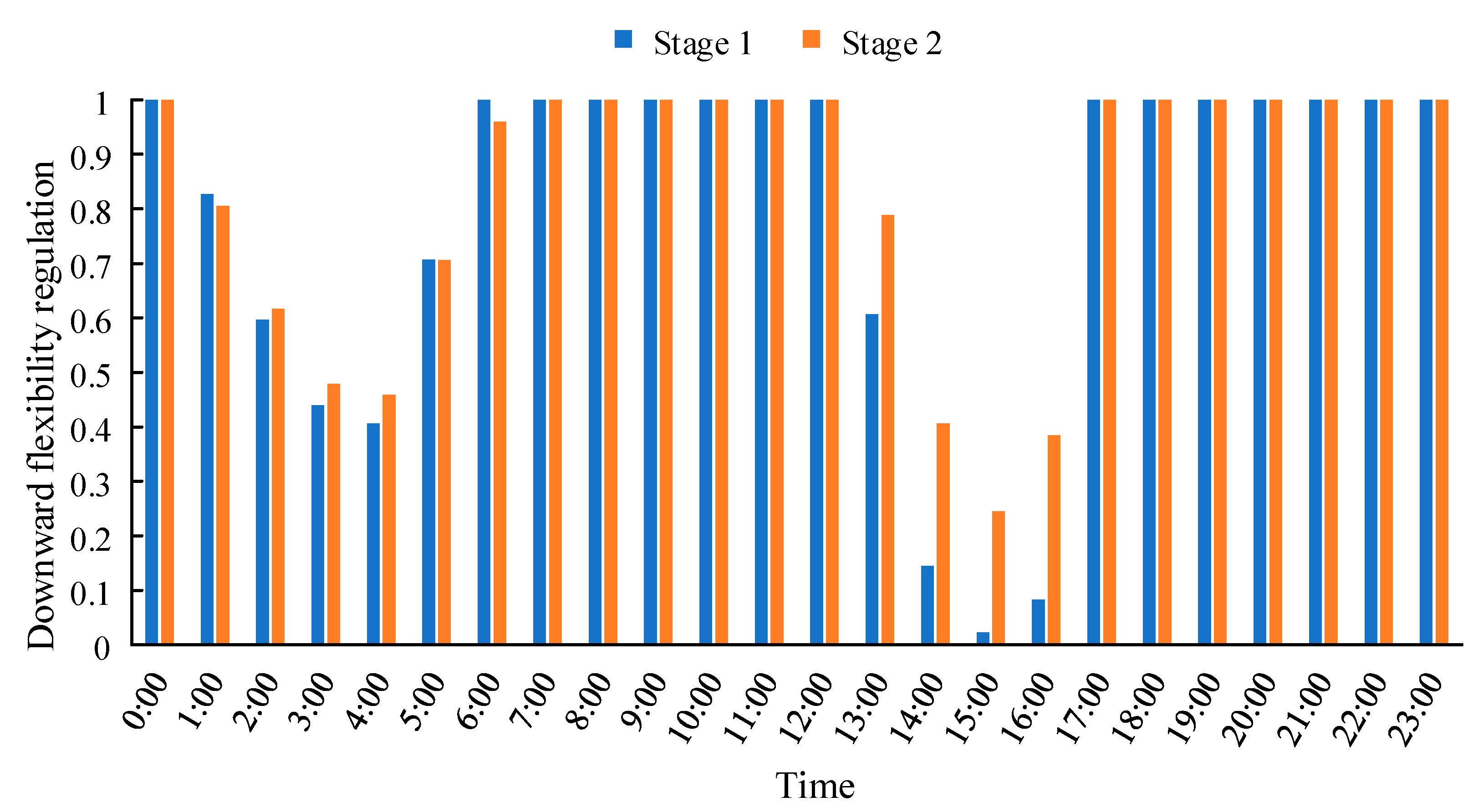 Energies 18 03577 g010