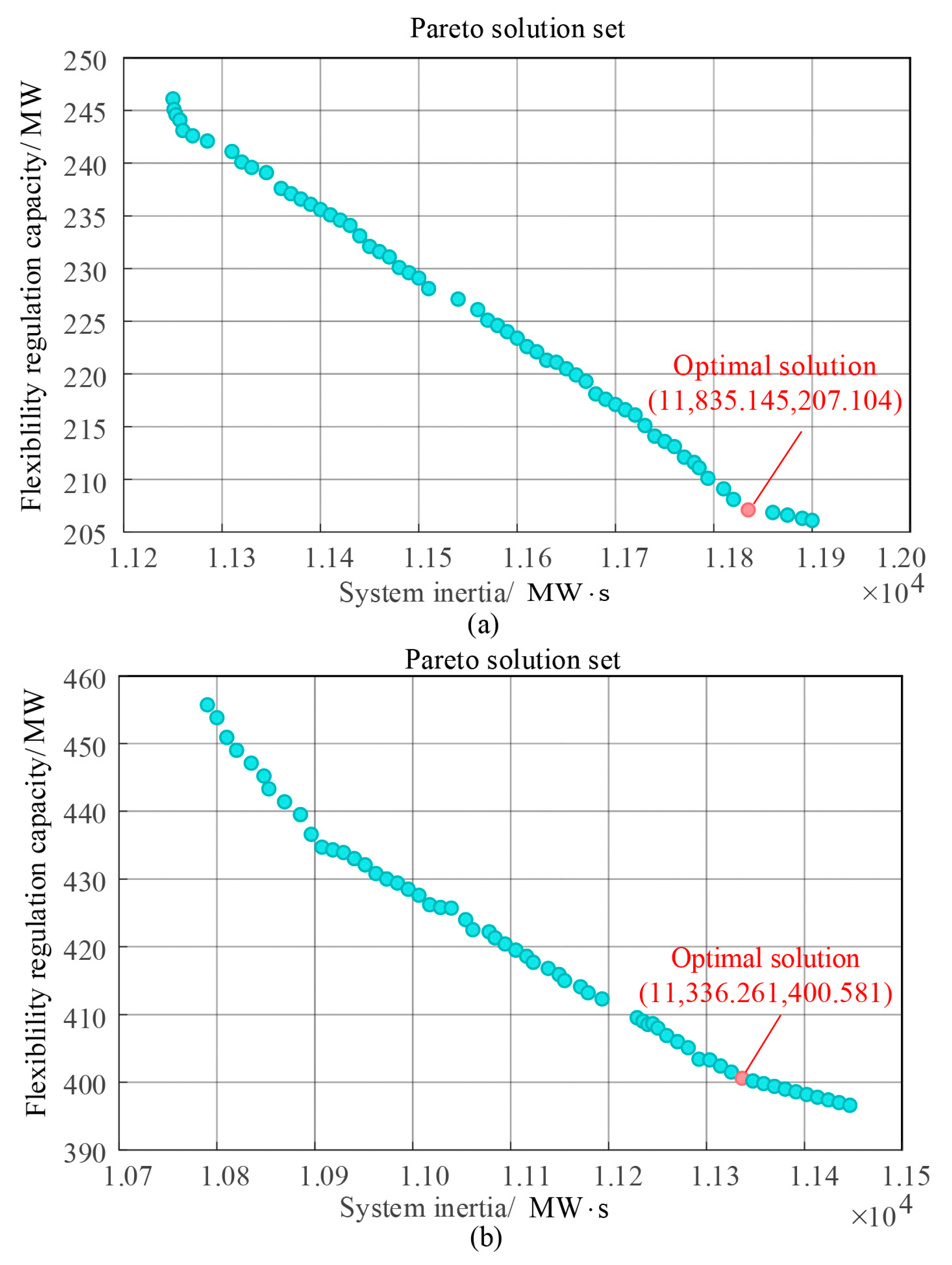Energies 18 03577 g012