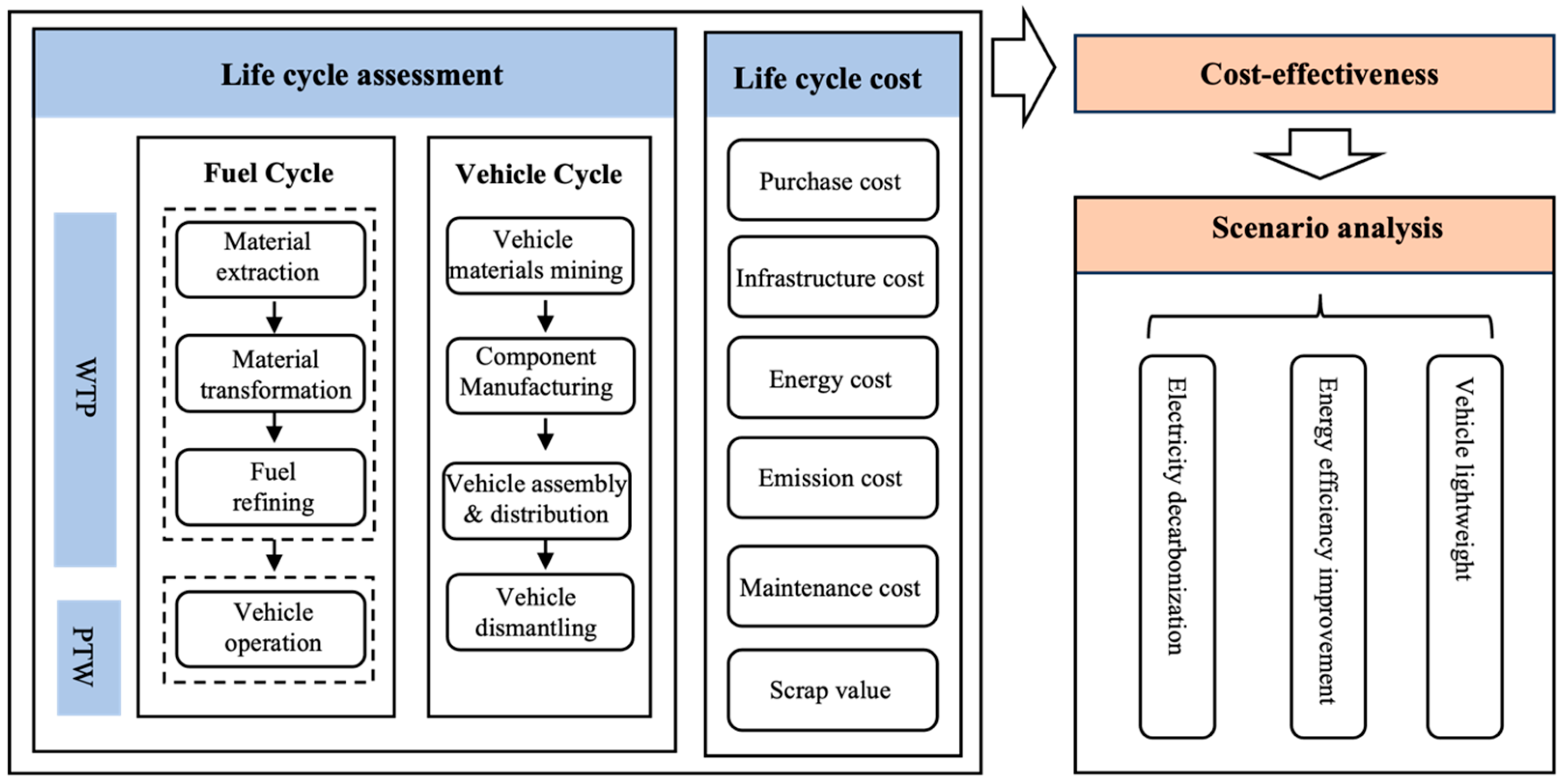 Energies 18 03578 g001