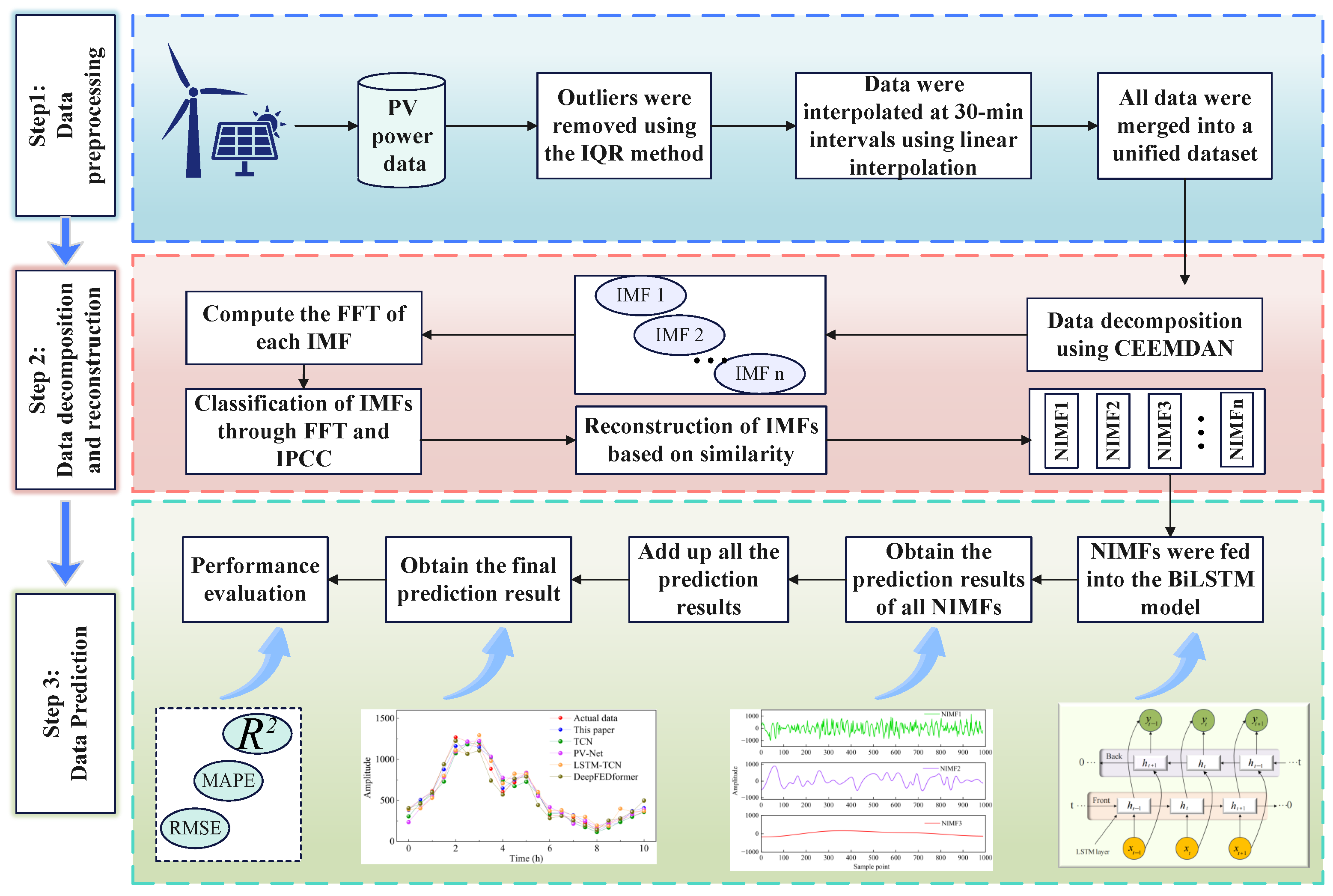 Energies 18 03581 g003