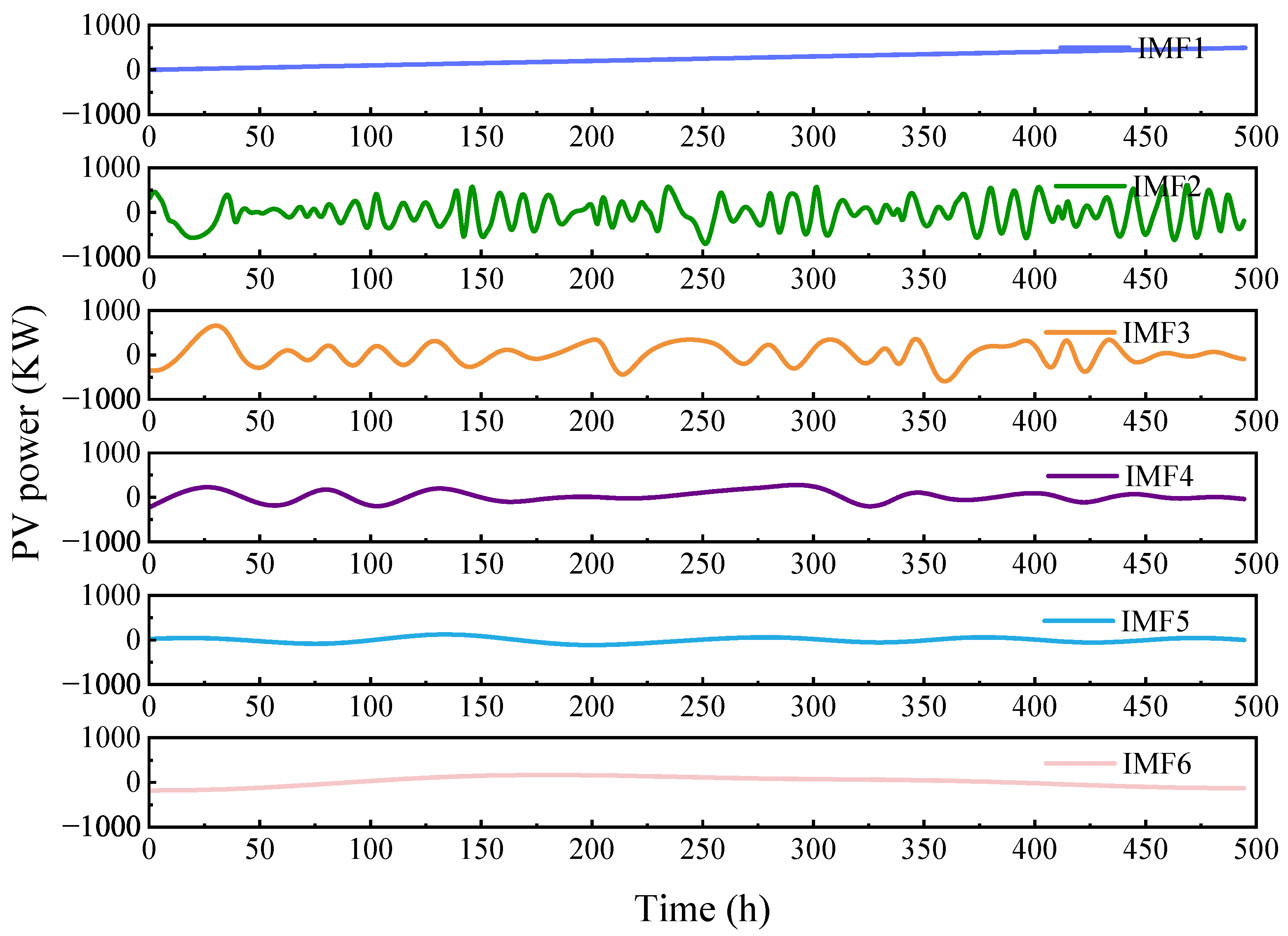 Energies 18 03581 g005