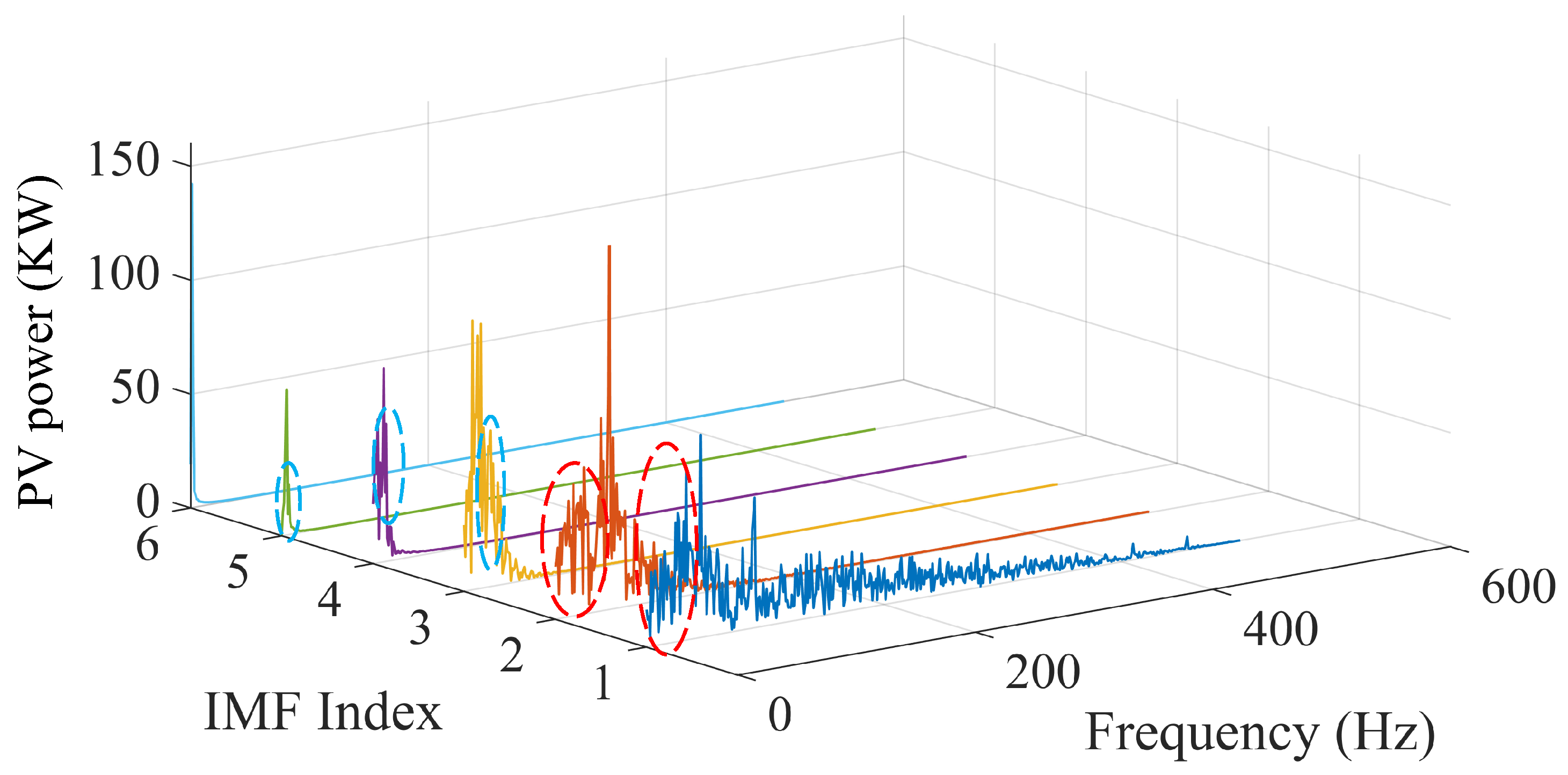 Energies 18 03581 g006
