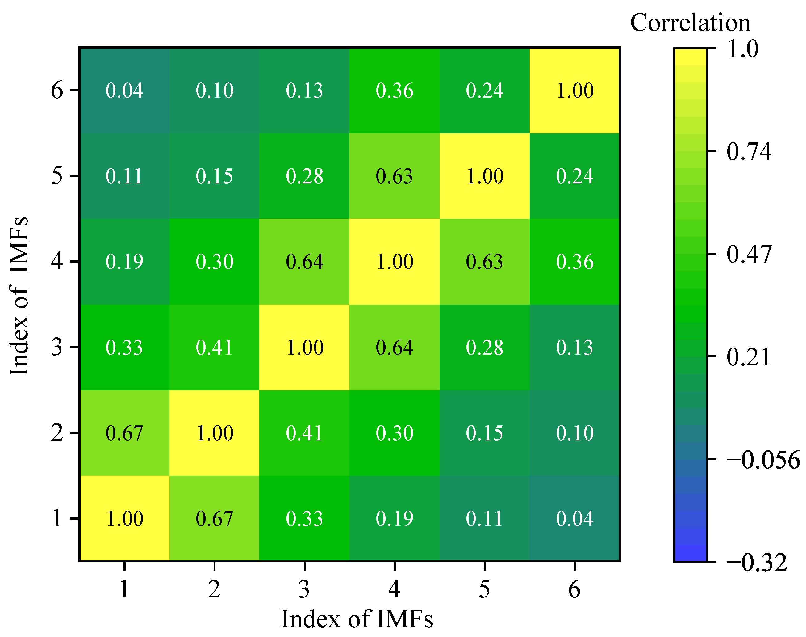 Energies 18 03581 g007