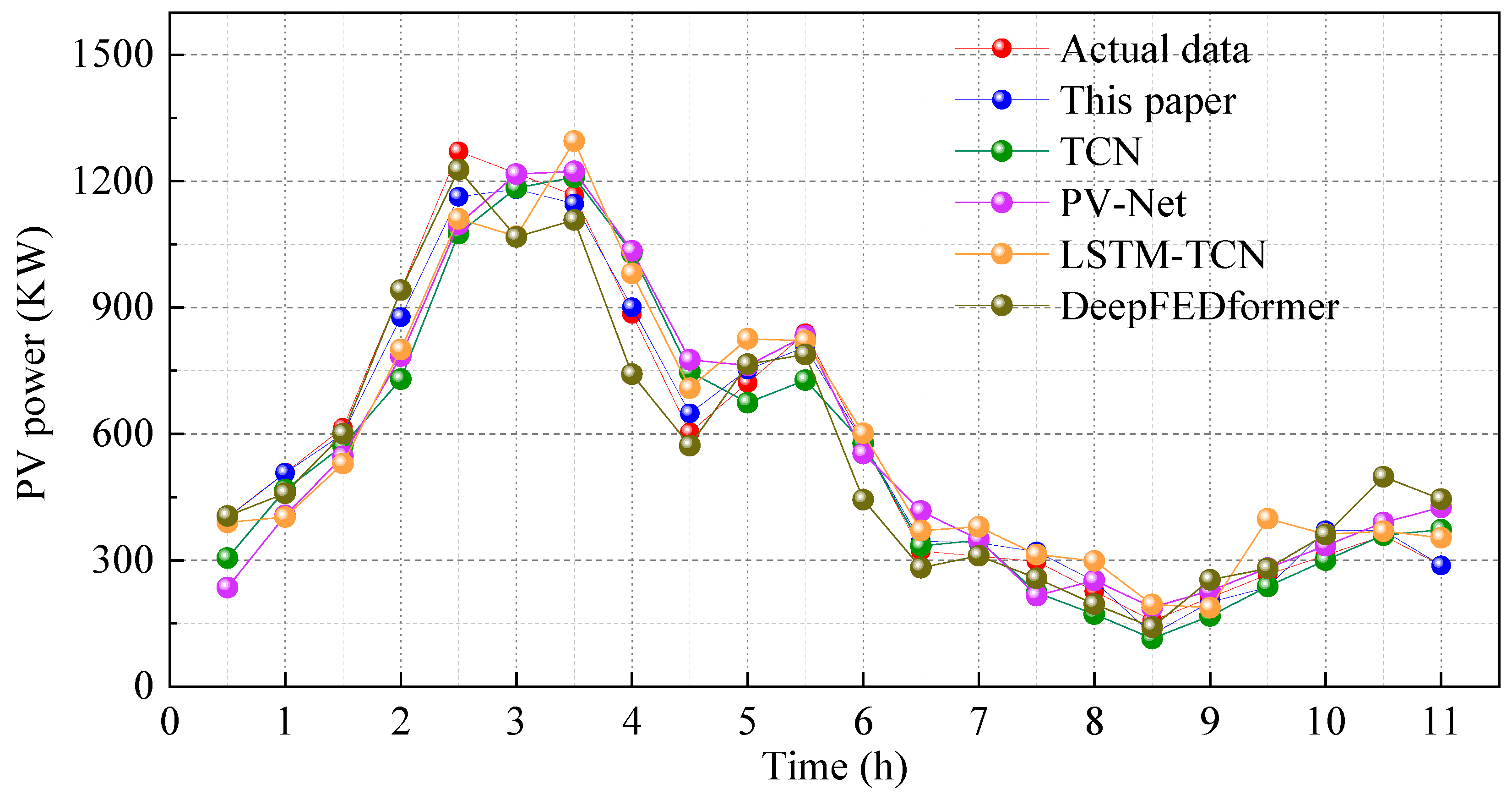 Energies 18 03581 g010