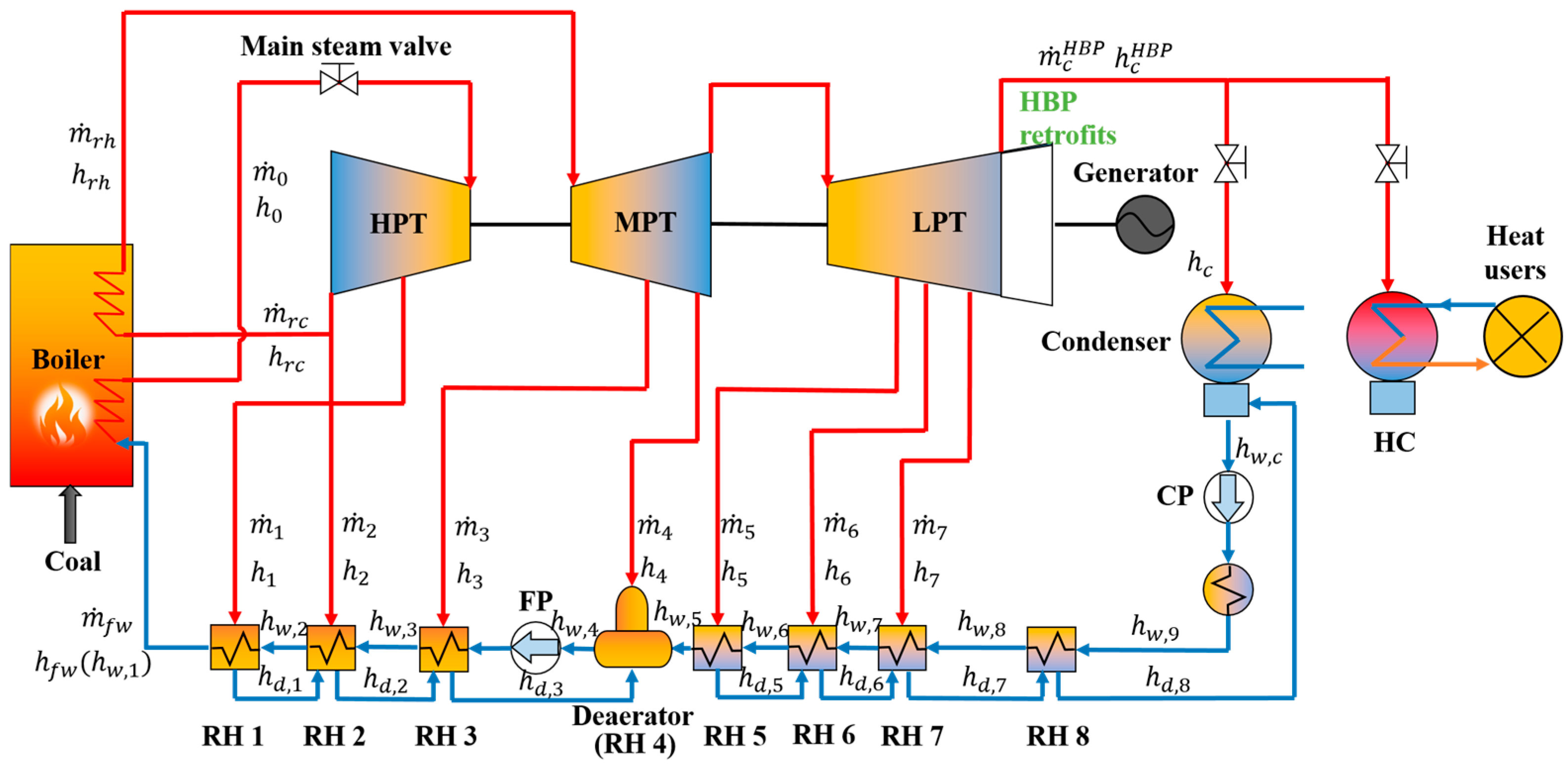Energies 18 03583 g002