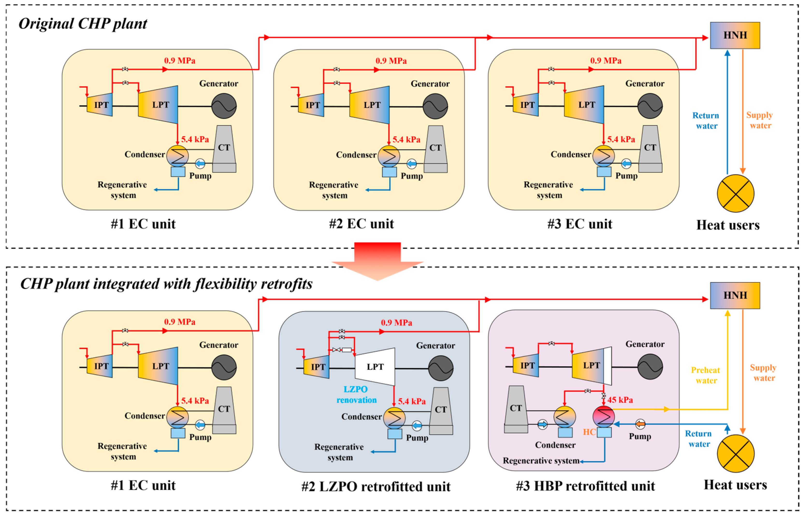 Energies 18 03583 g005