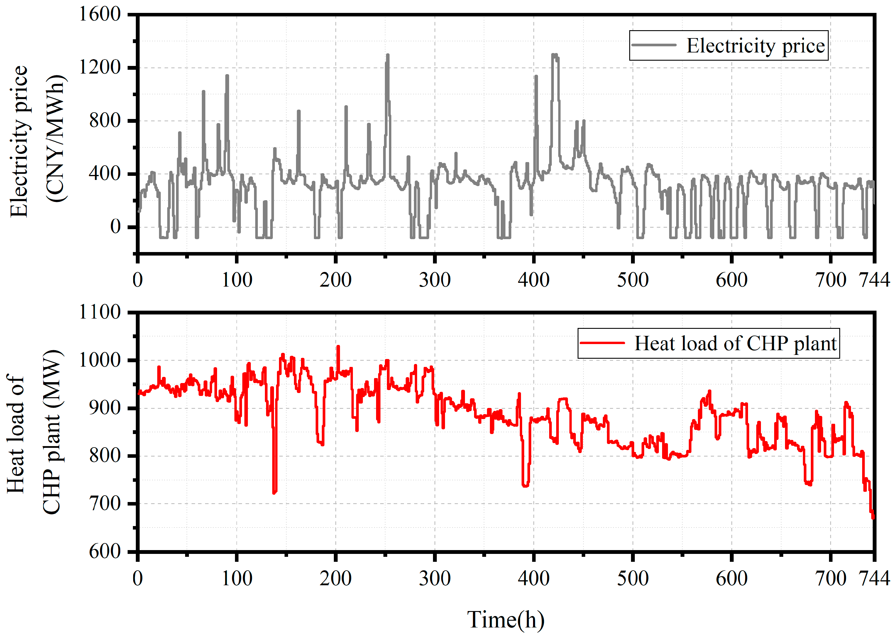 Energies 18 03583 g007