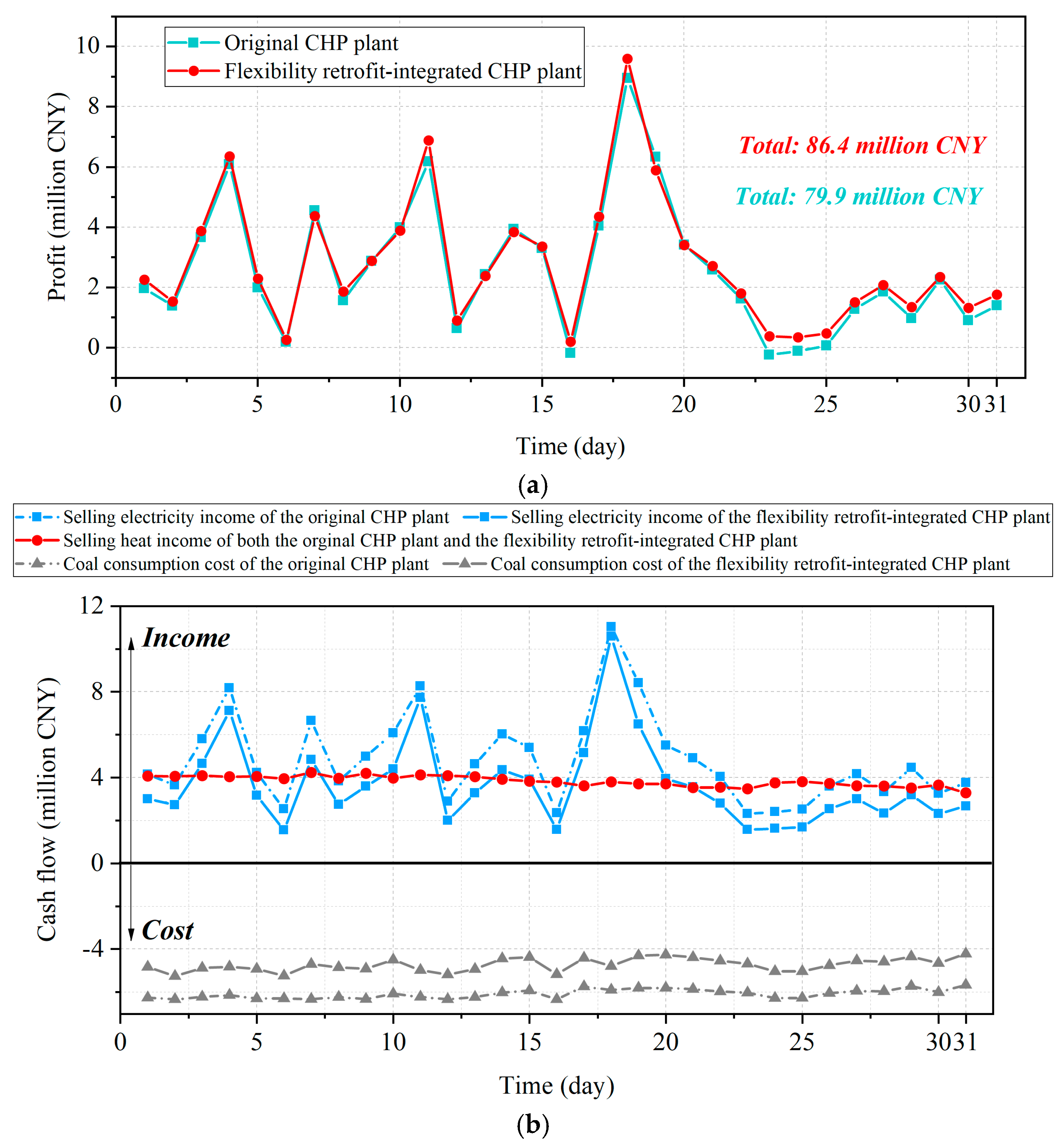 Energies 18 03583 g008