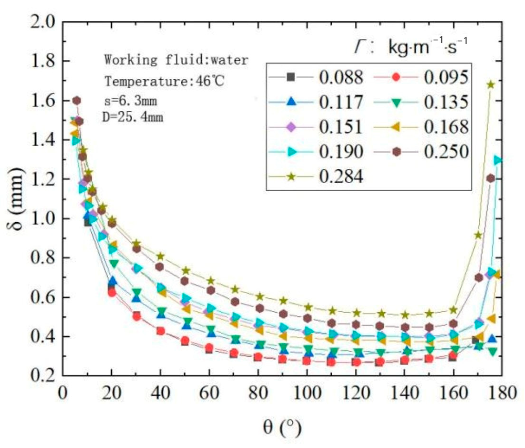 Energies 18 03587 g009