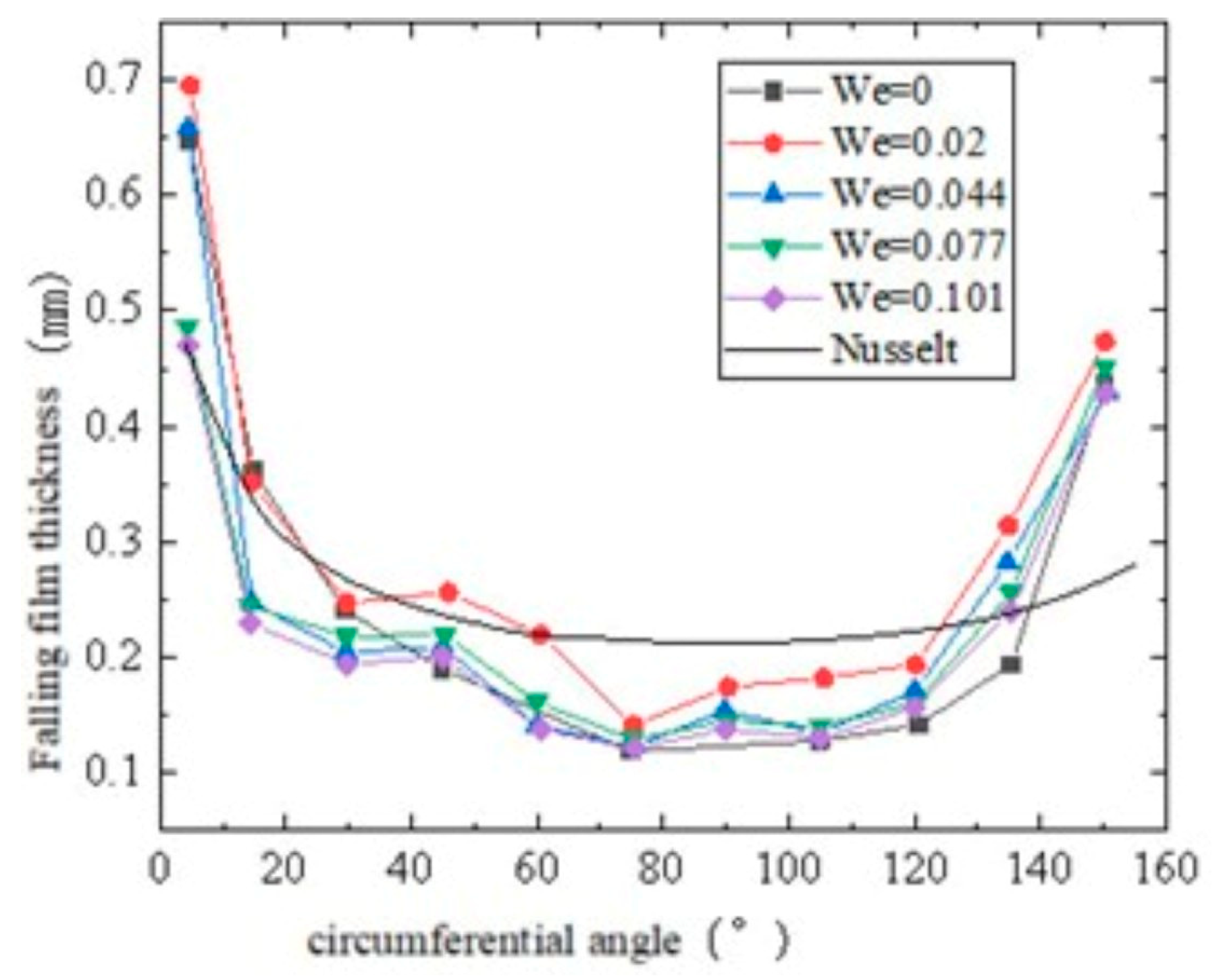 Energies 18 03587 g010