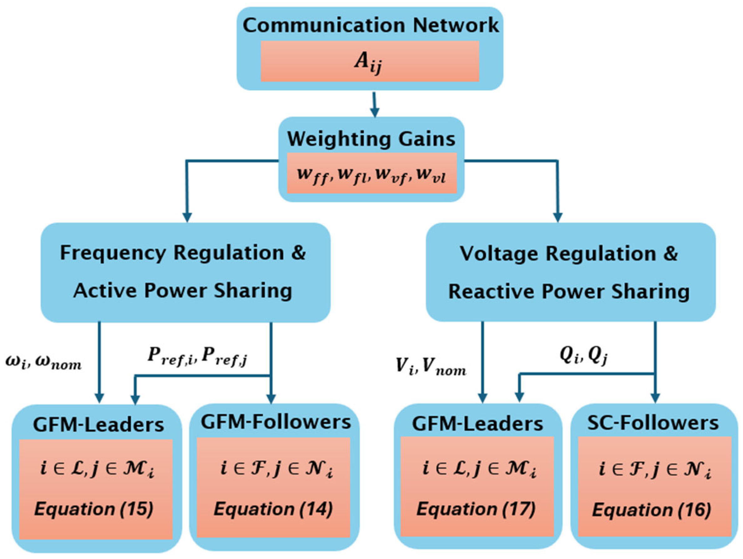 Energies 18 03593 g006