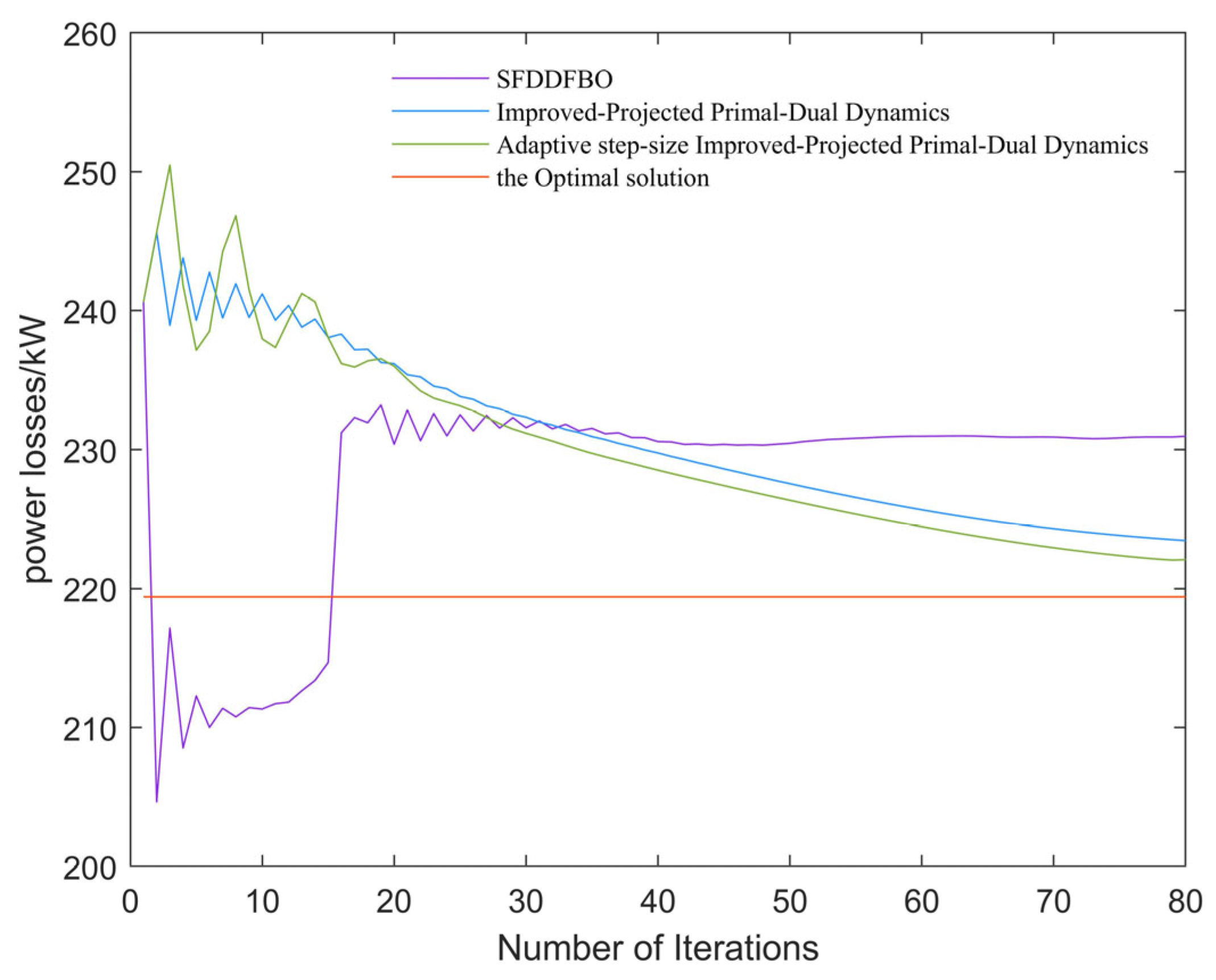 Energies 18 03598 g010