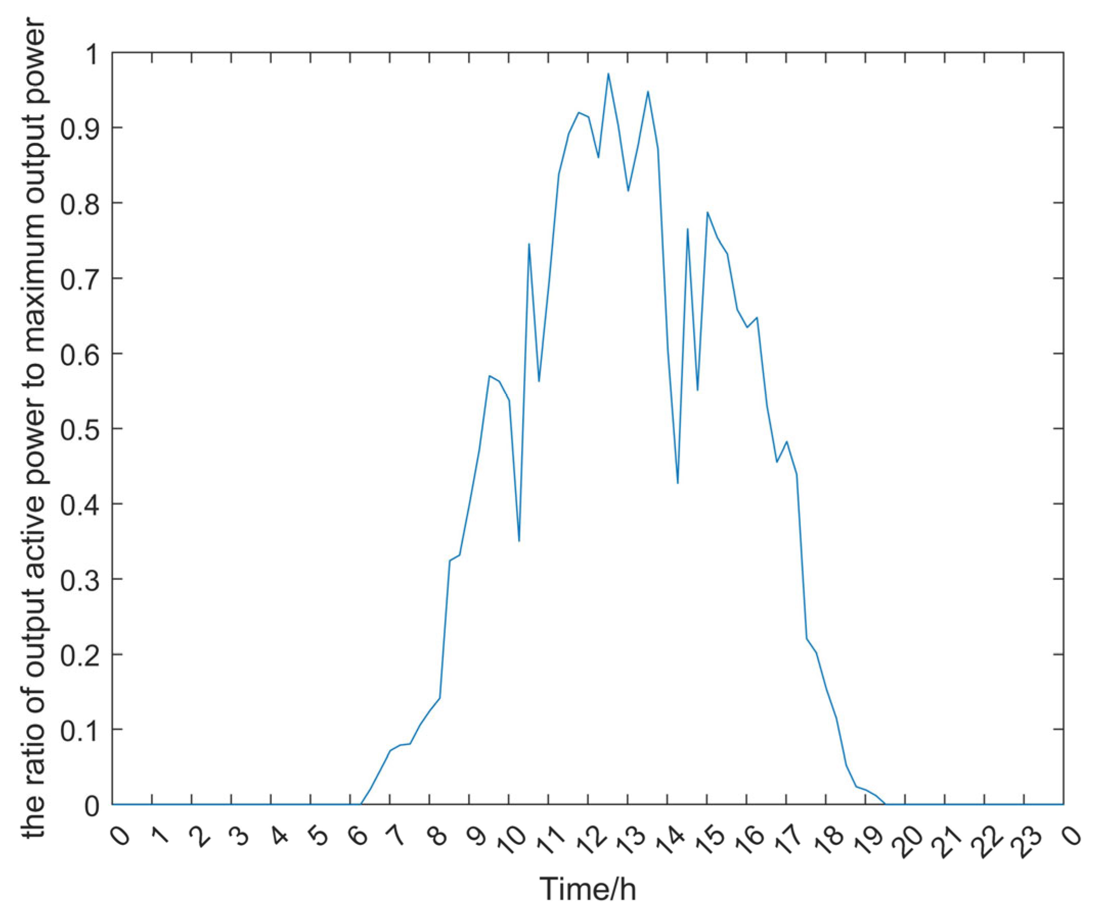Energies 18 03598 g011