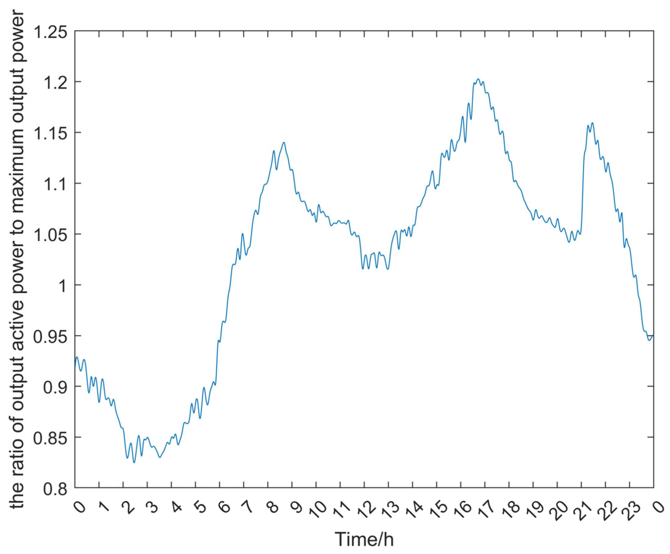 Energies 18 03598 g012