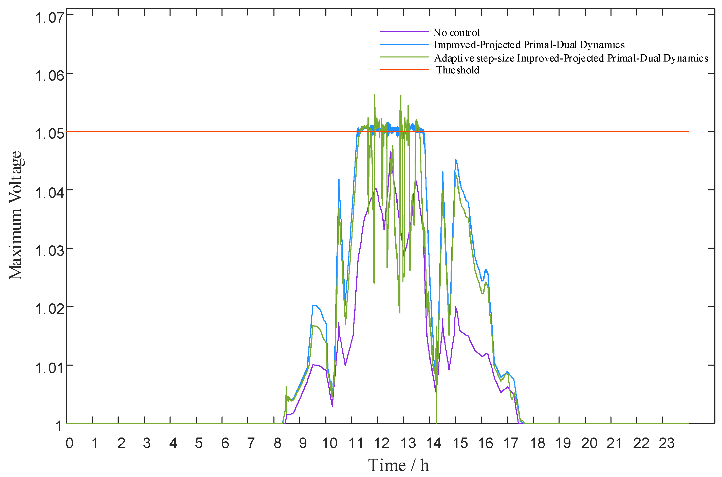 Energies 18 03598 g013