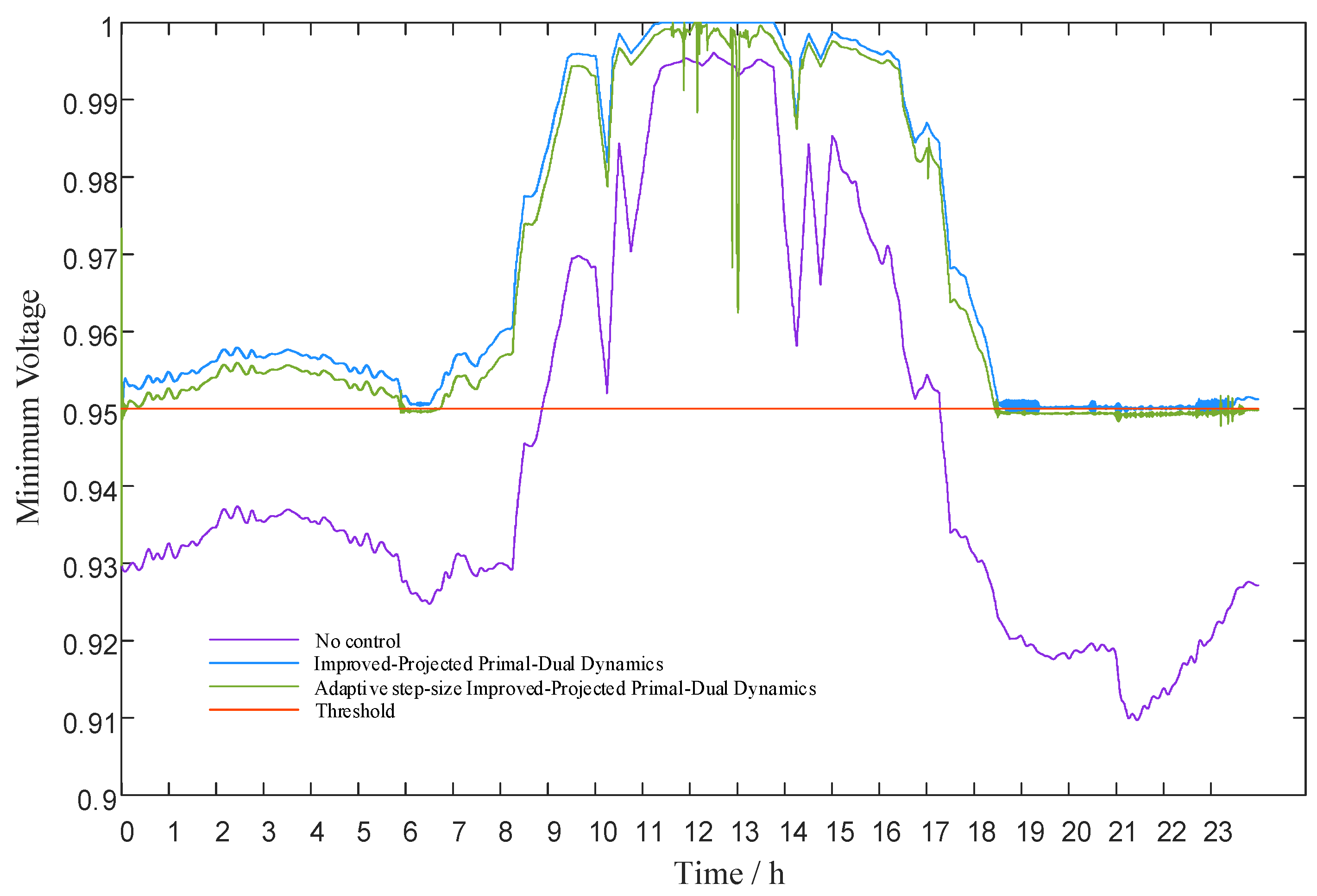 Energies 18 03598 g014
