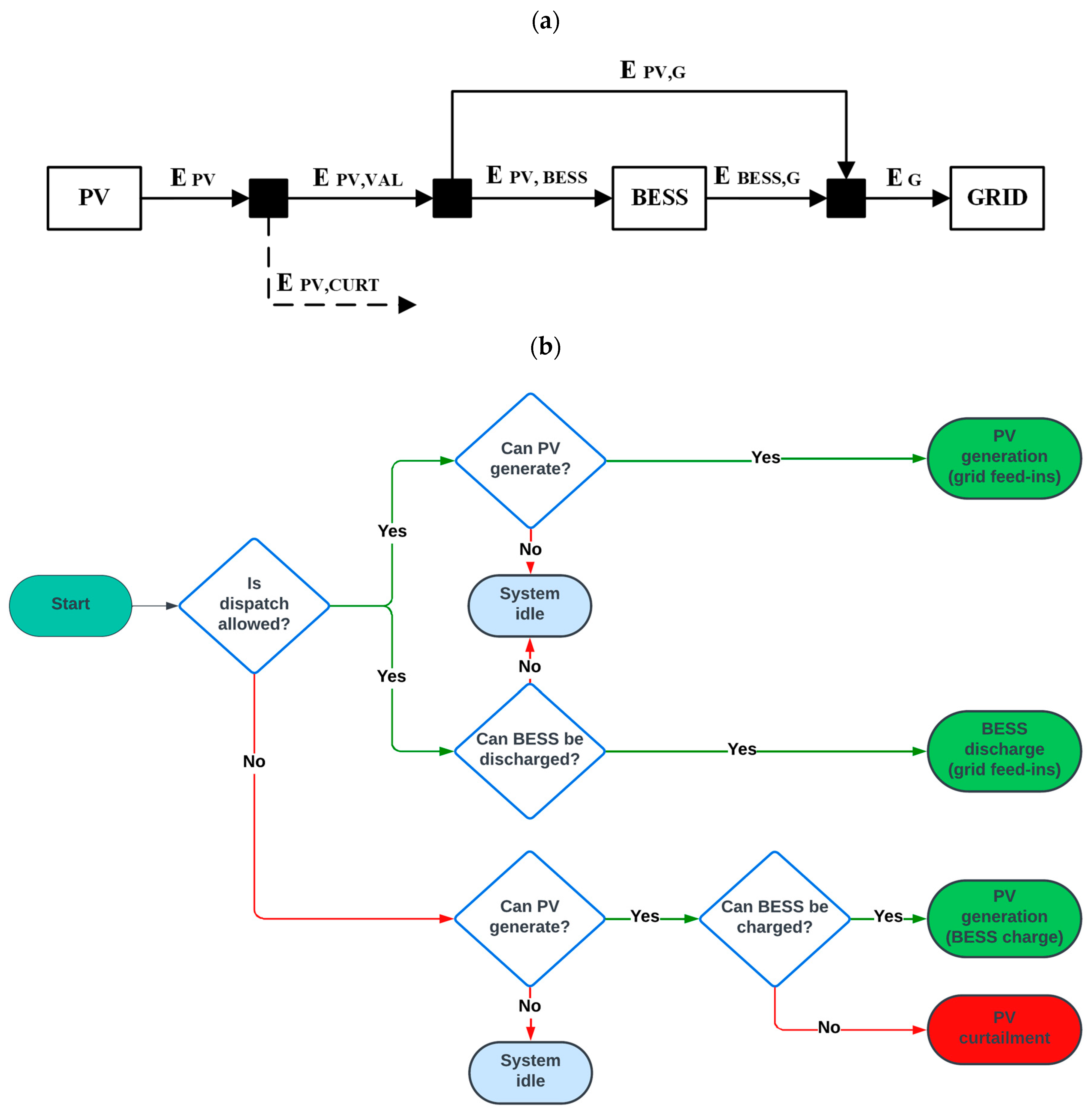 Energies 18 03602 g001