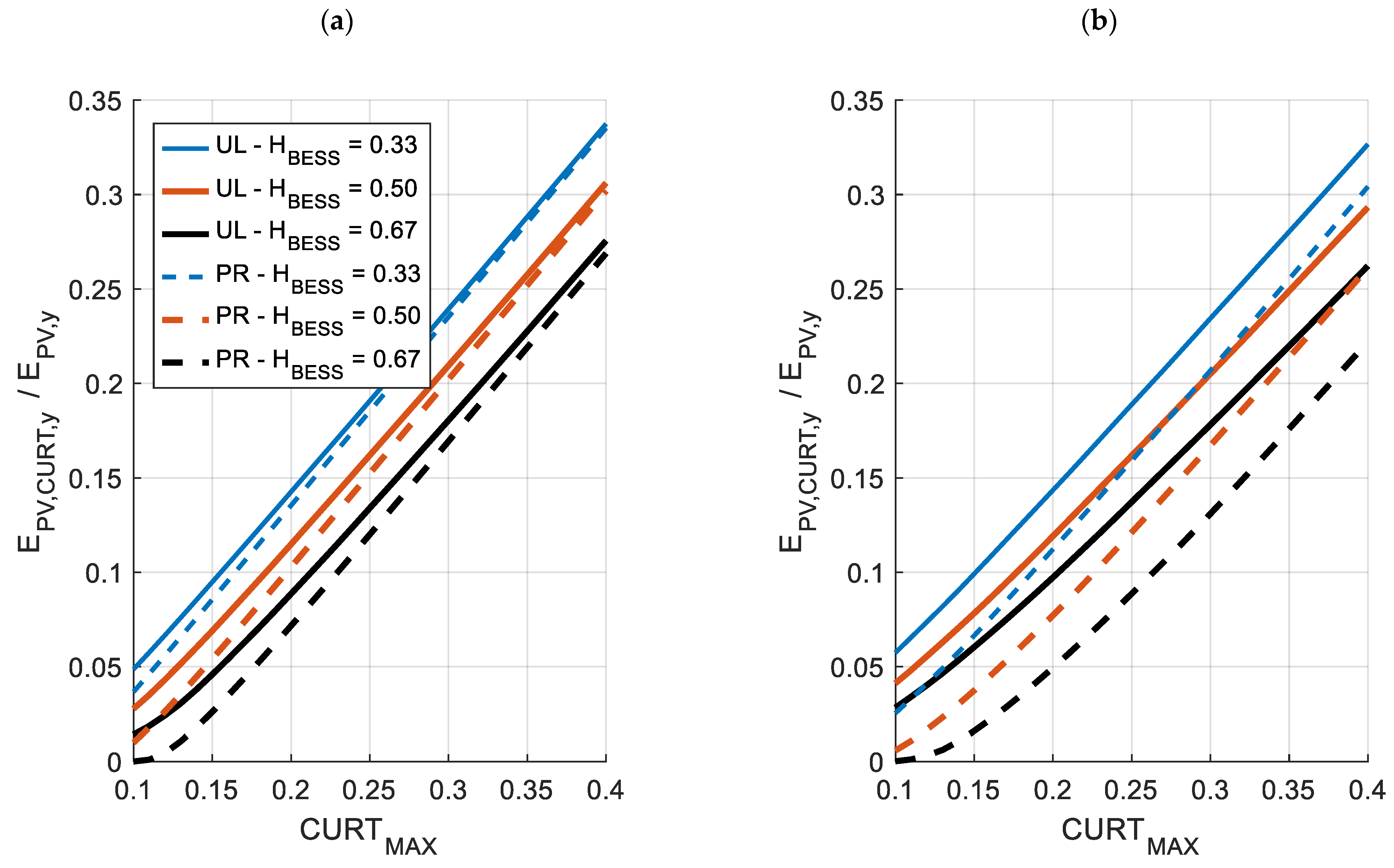 Energies 18 03602 g006