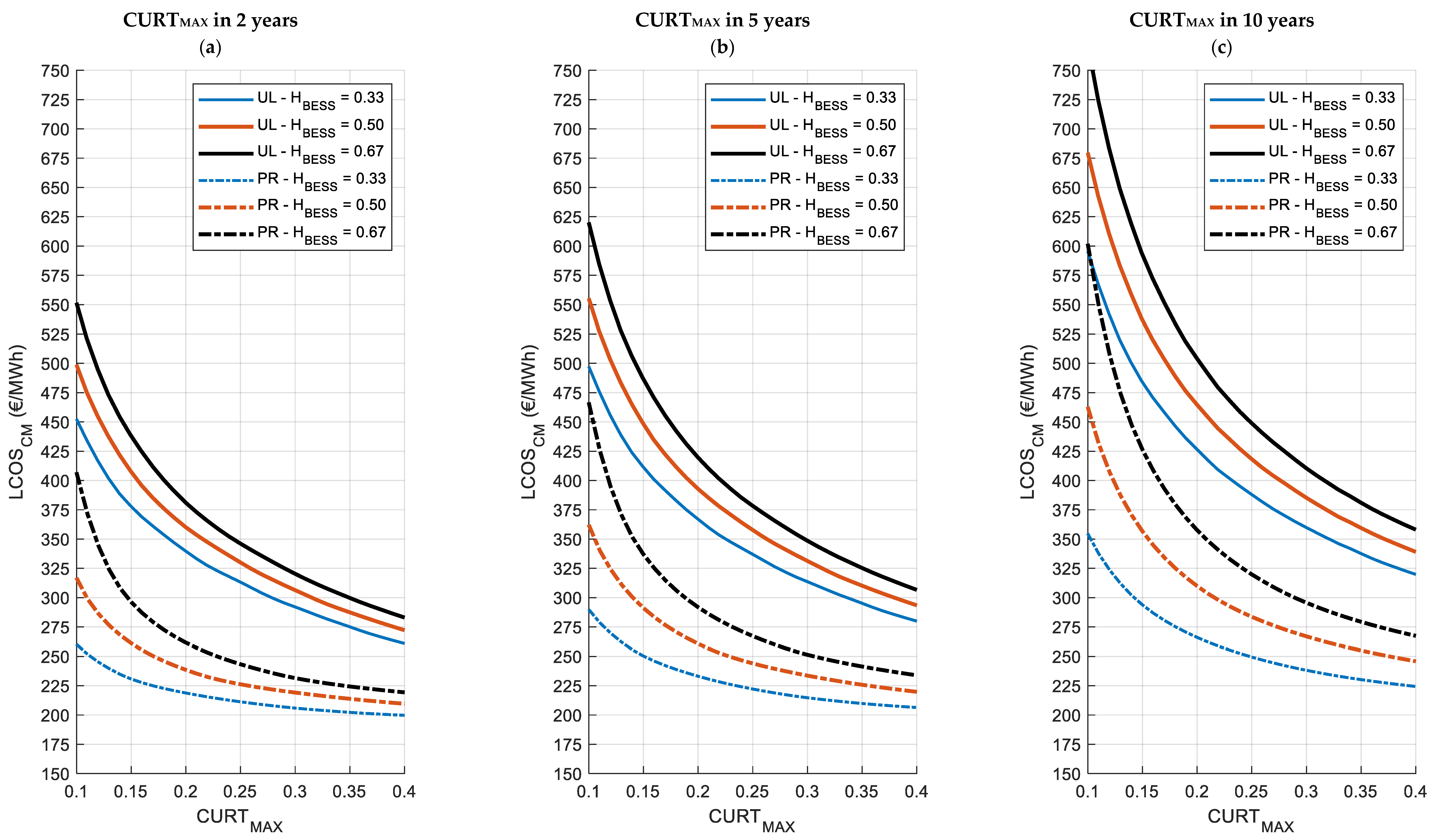 Energies 18 03602 g008