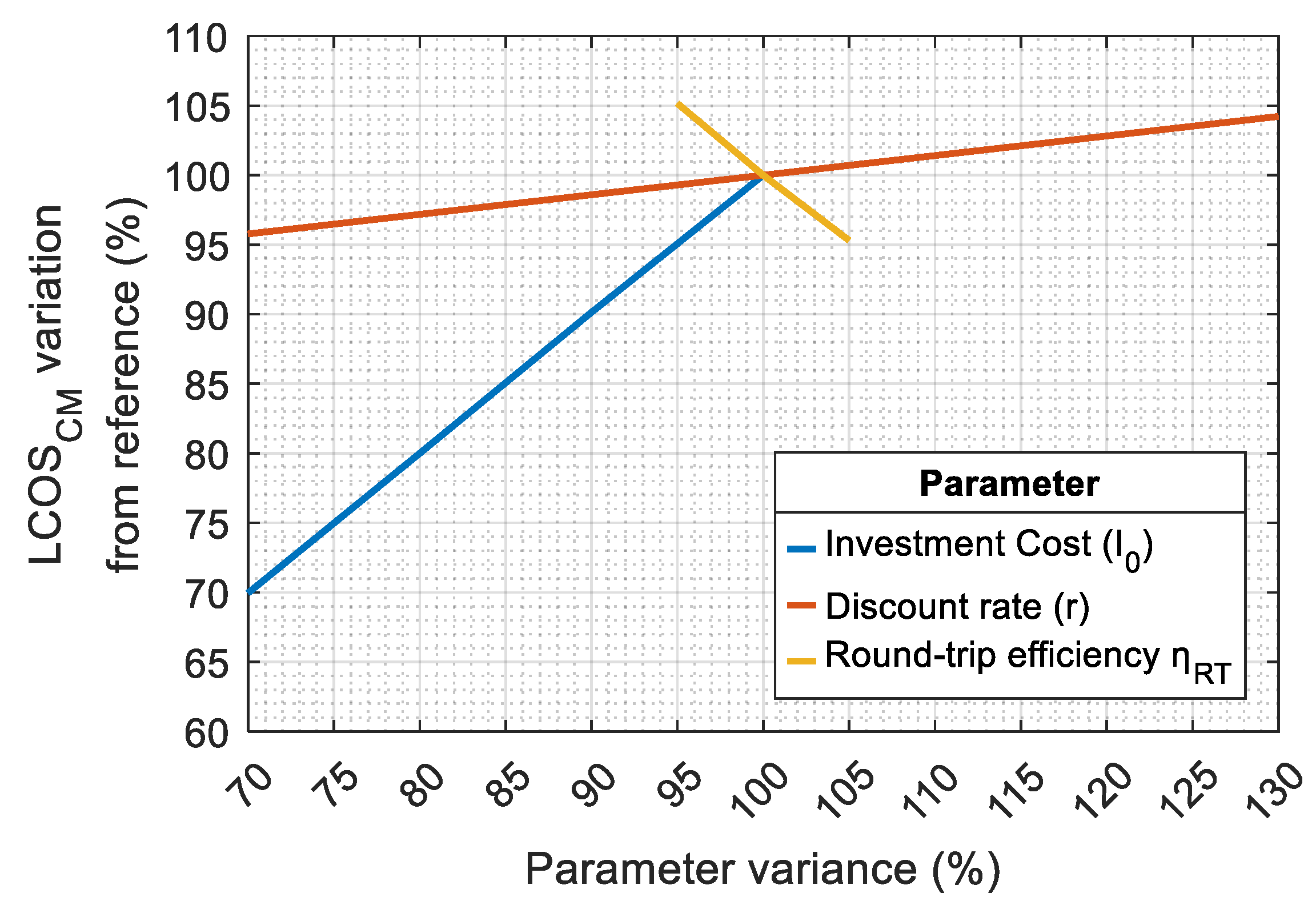Energies 18 03602 g009