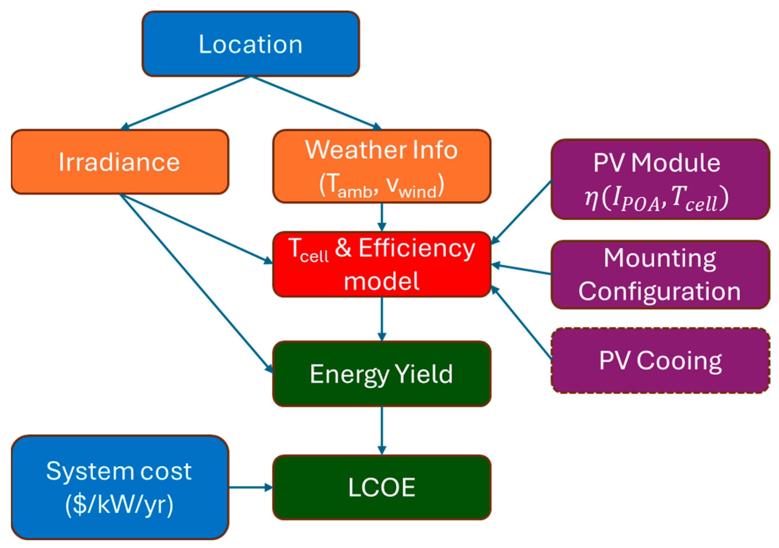 Energies 18 03609 g001