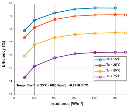 Energies 18 03609 g002
