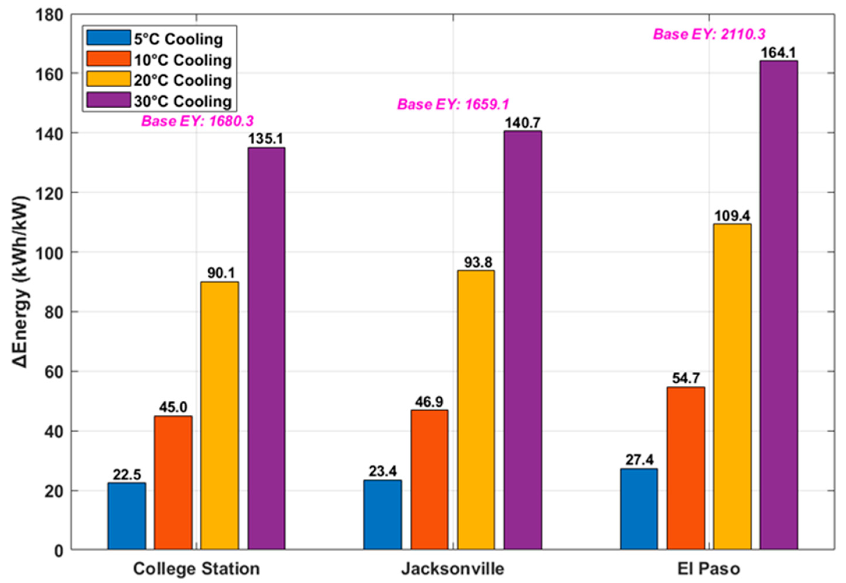 Energies 18 03609 g005