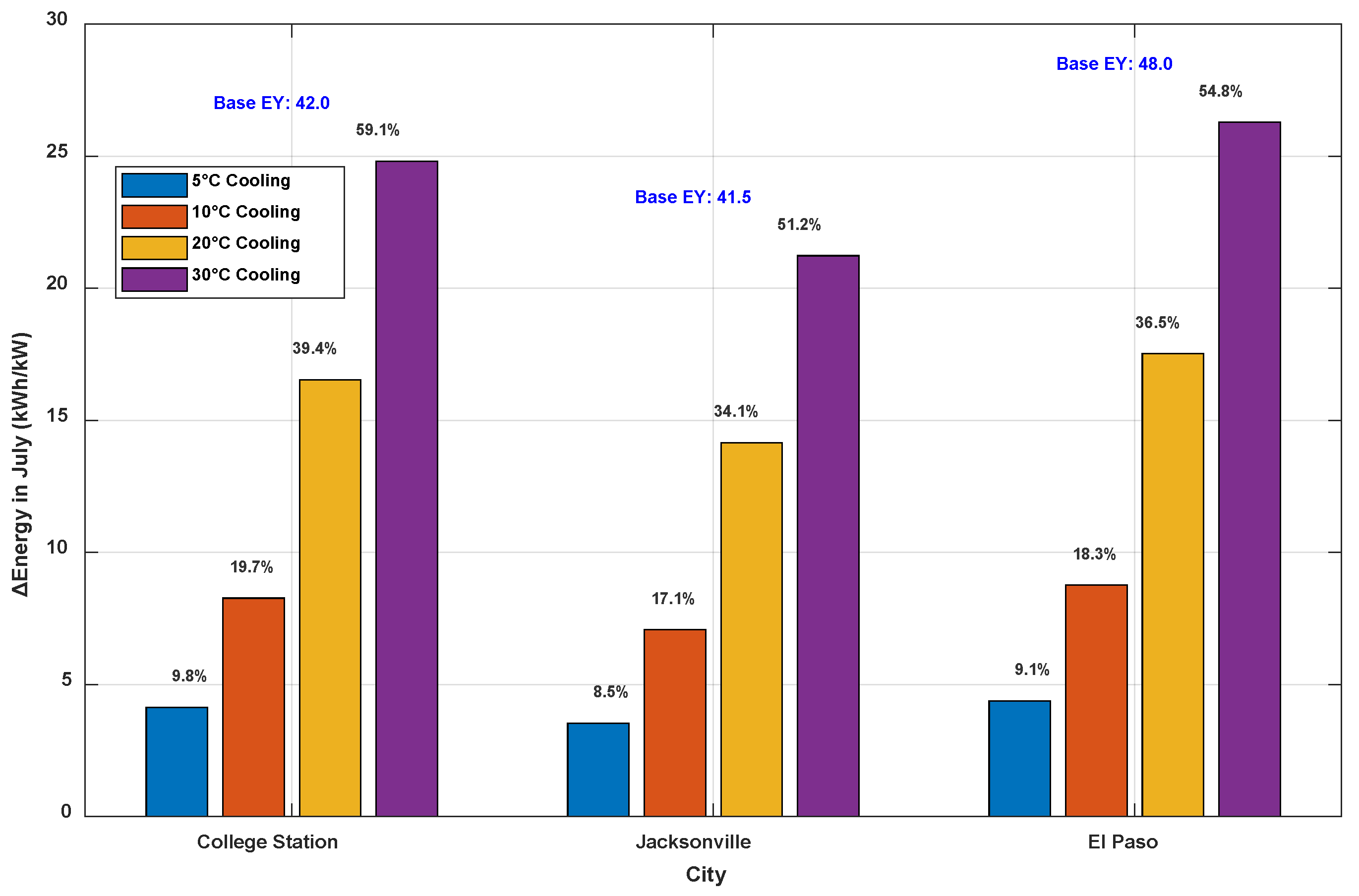 Energies 18 03609 g006