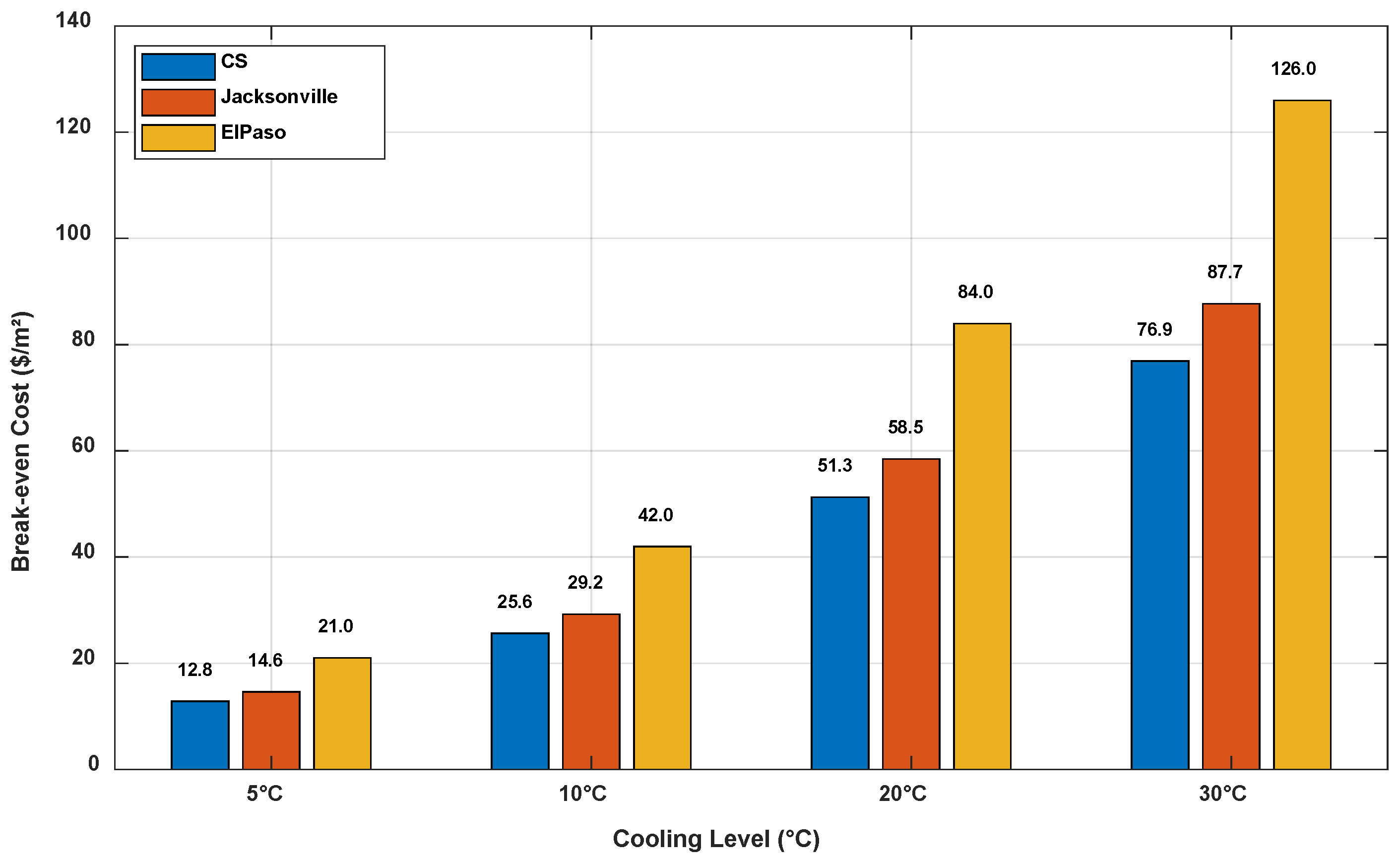 Energies 18 03609 g007