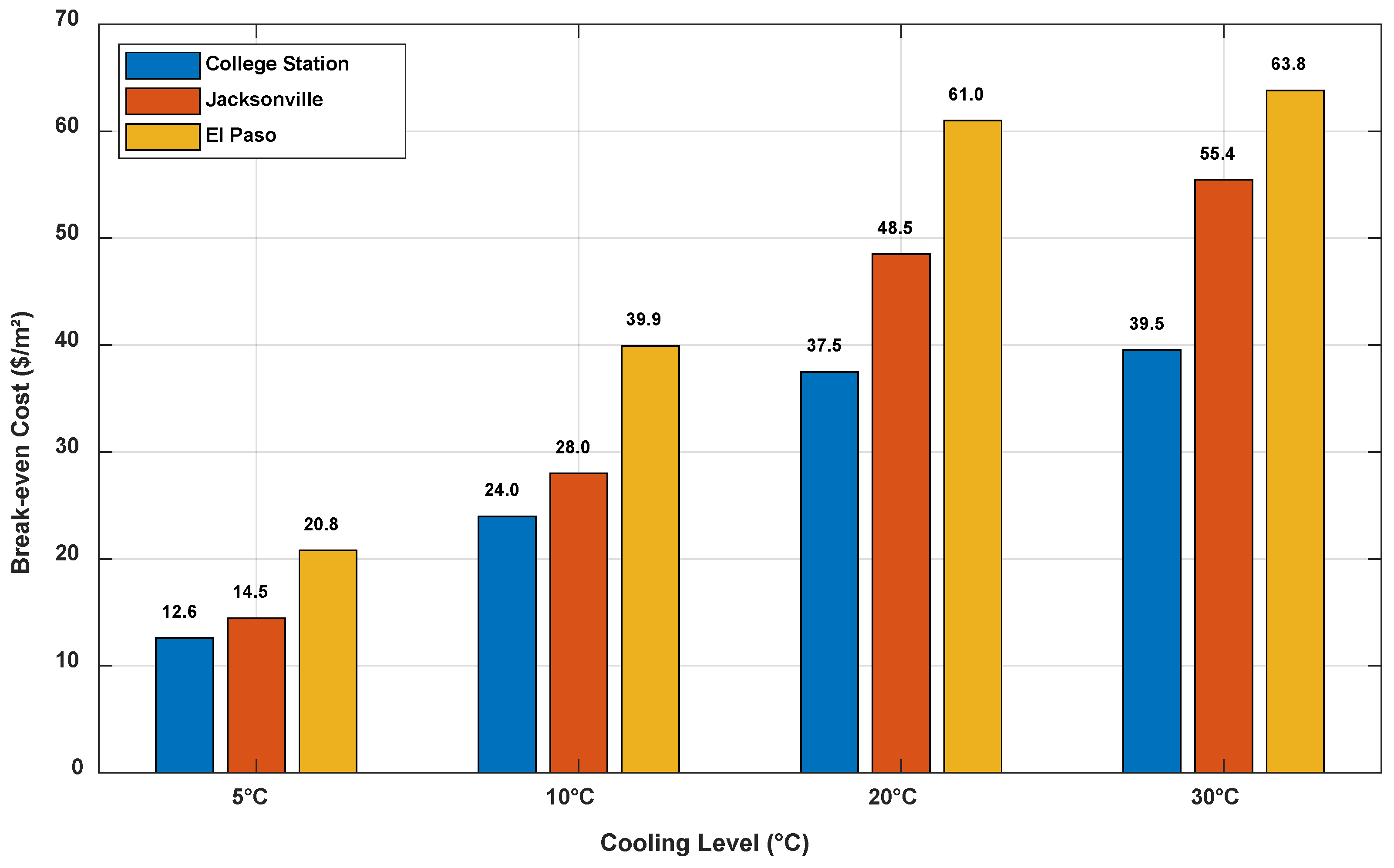 Energies 18 03609 g008