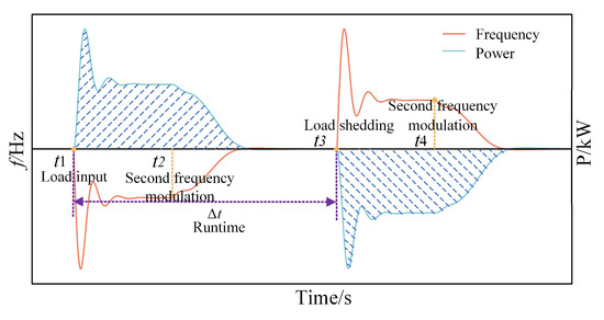 Energies 18 03615 g0a1