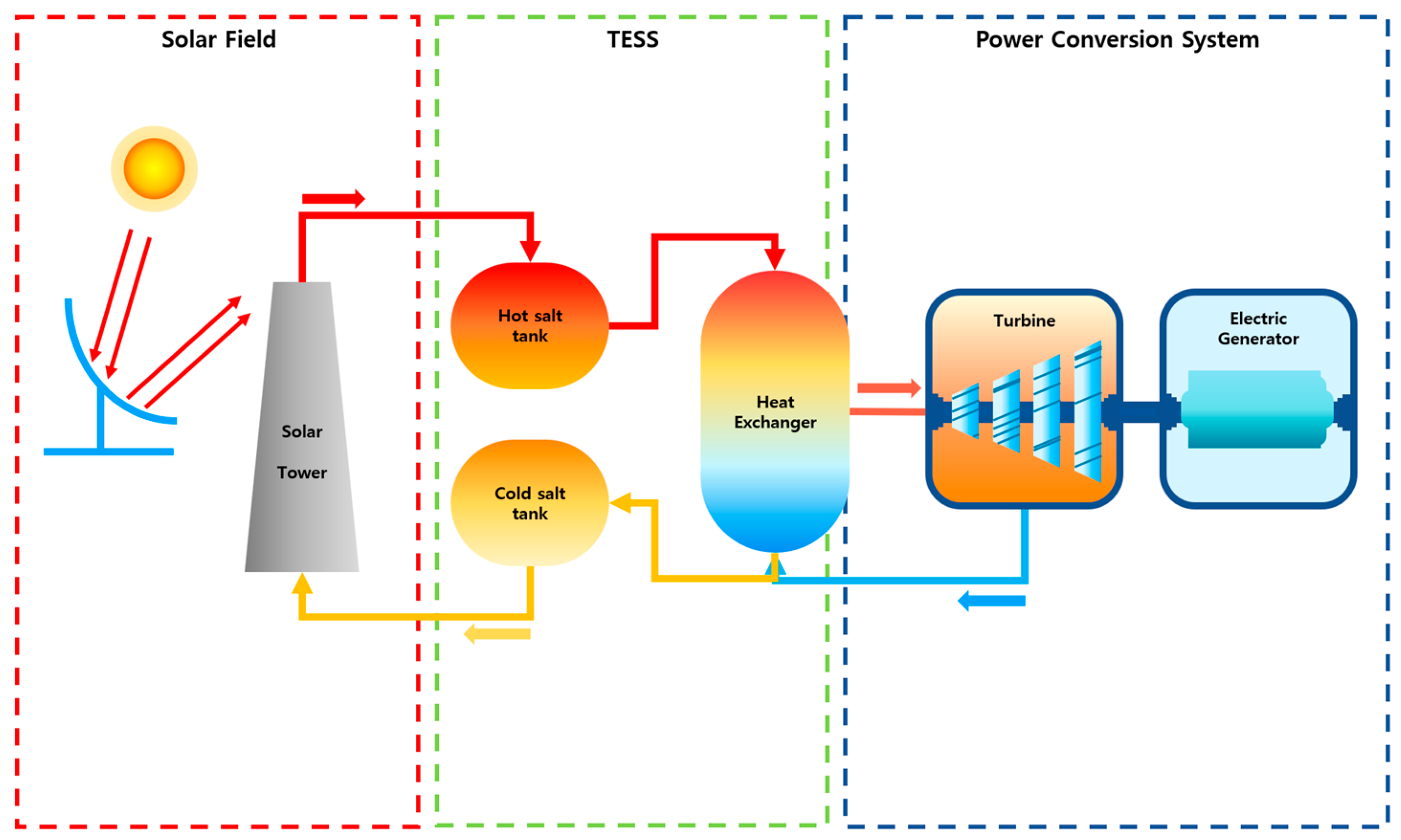 Energies 18 03616 g001